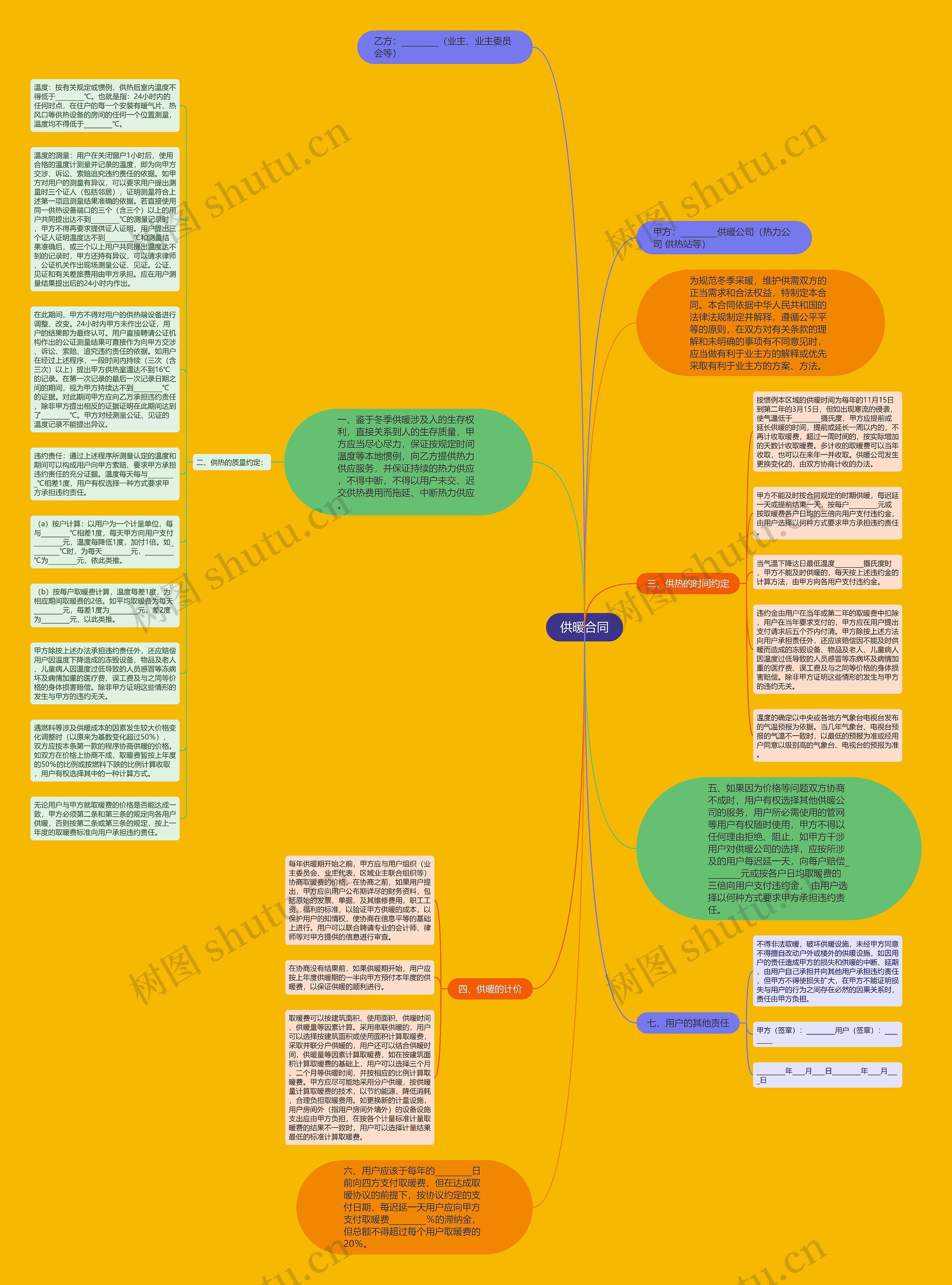 供暖合同思维导图