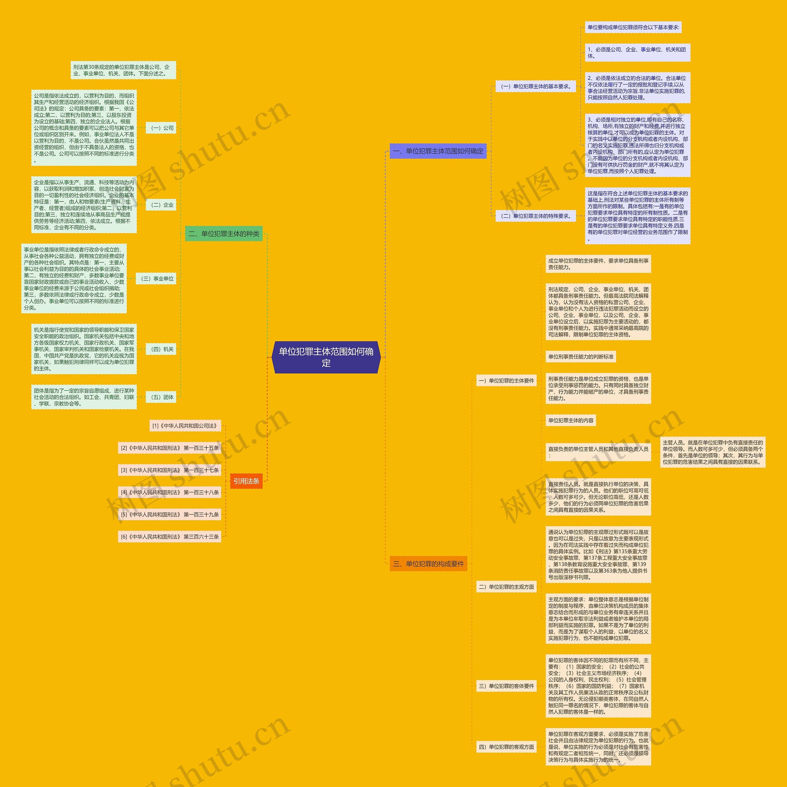 单位犯罪主体范围如何确定 单位犯罪主体范围如何确定