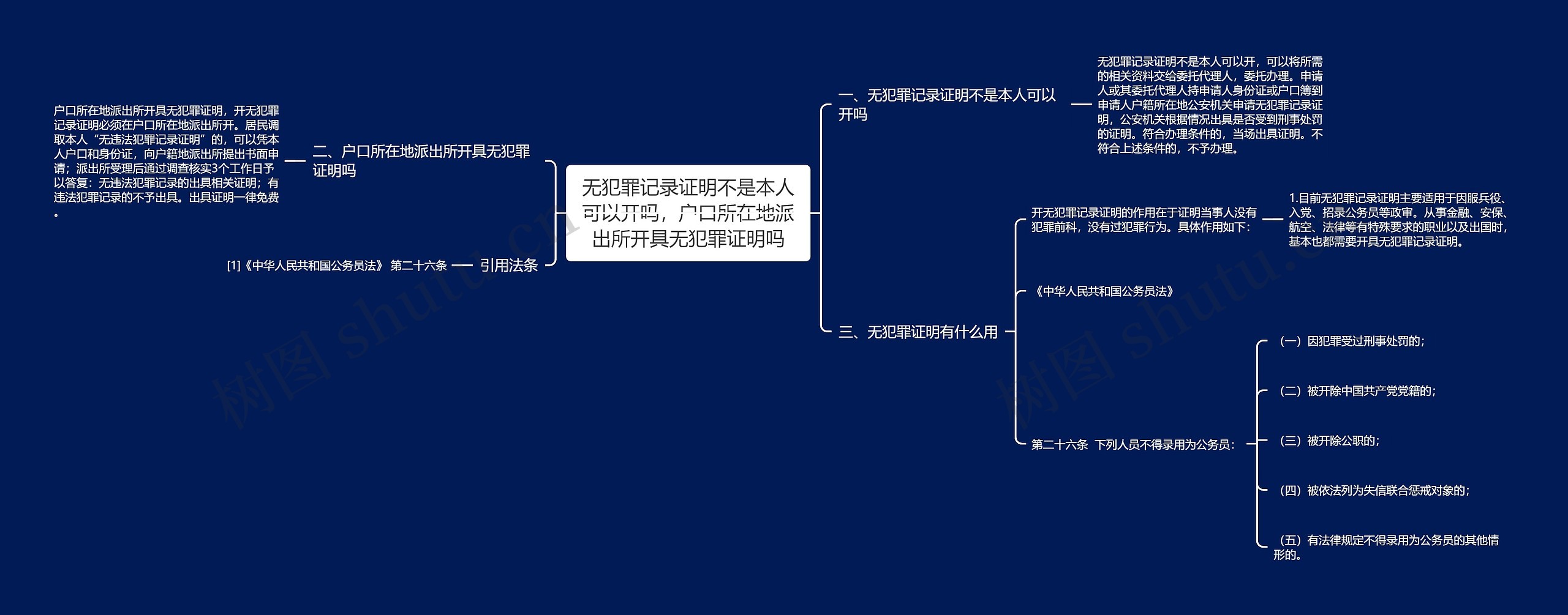 无犯罪记录证明不是本人可以开吗，户口所在地派出所开具无犯罪证明吗