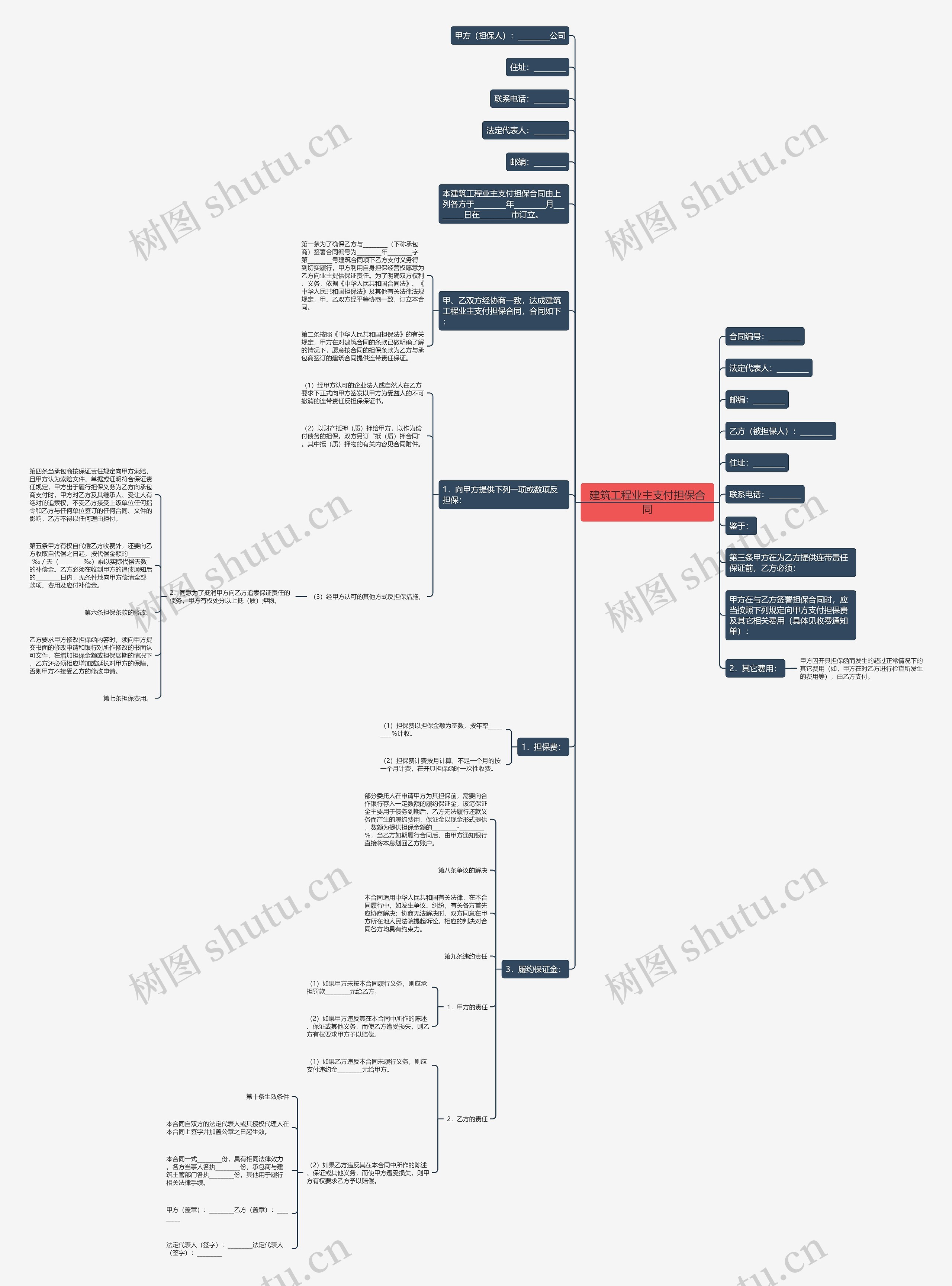 建筑工程业主支付担保合同思维导图