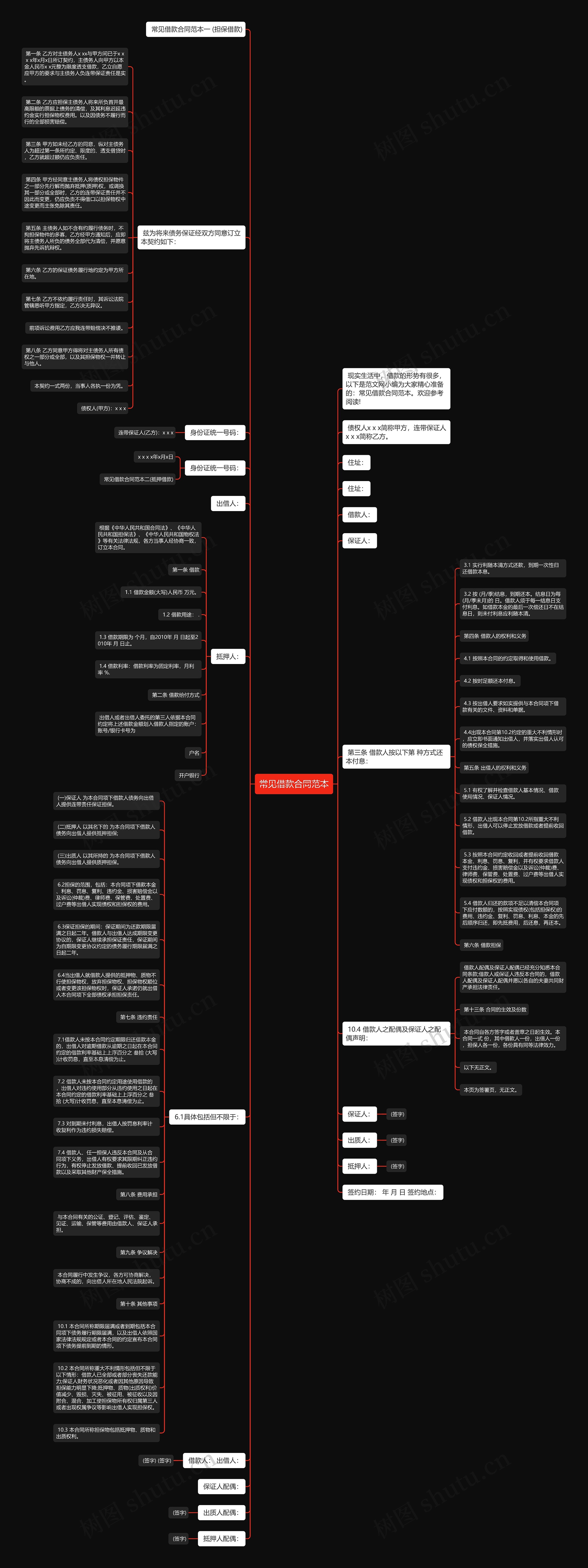 常见借款合同范本思维导图