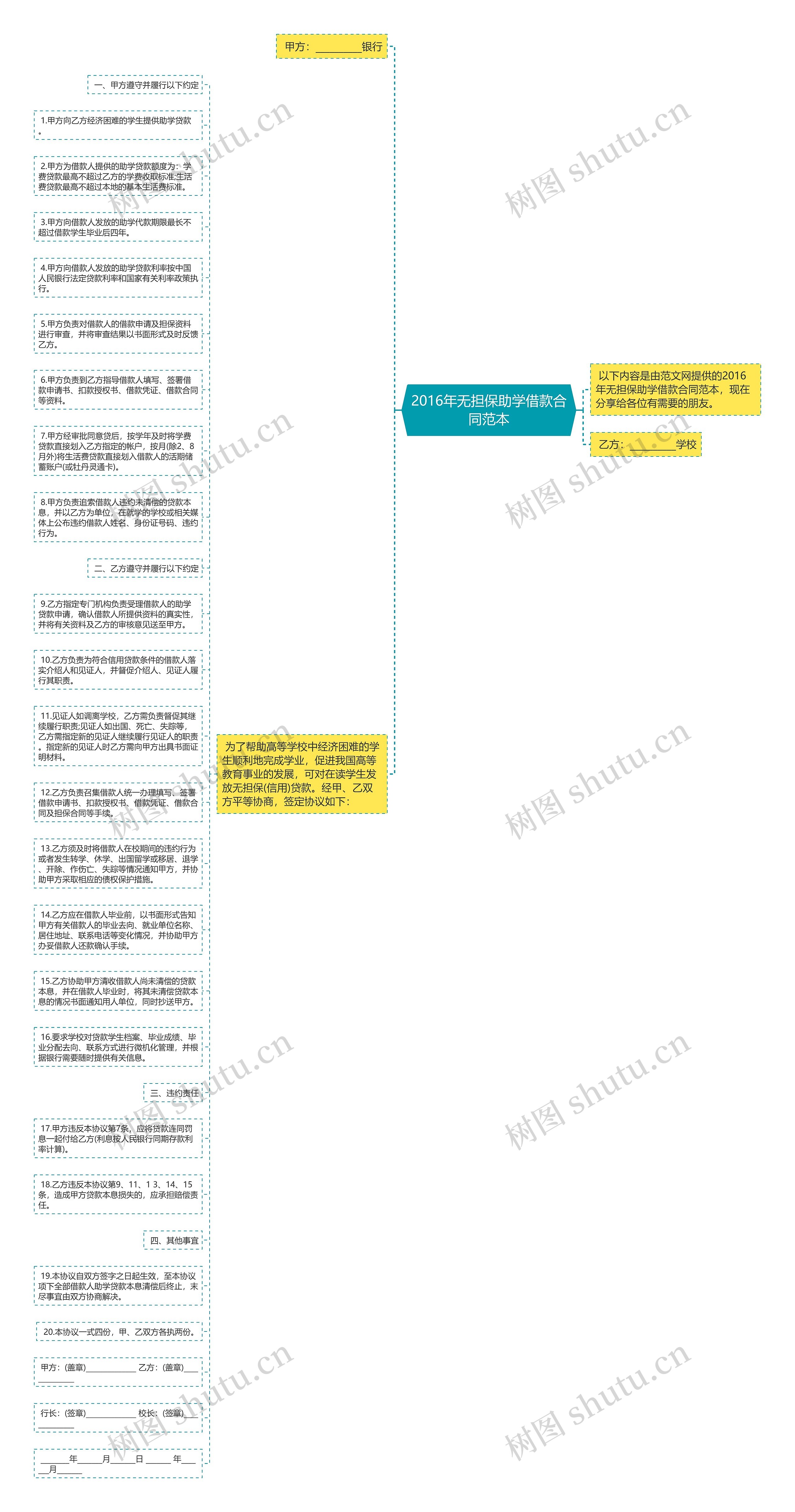 2016年无担保助学借款合同范本思维导图