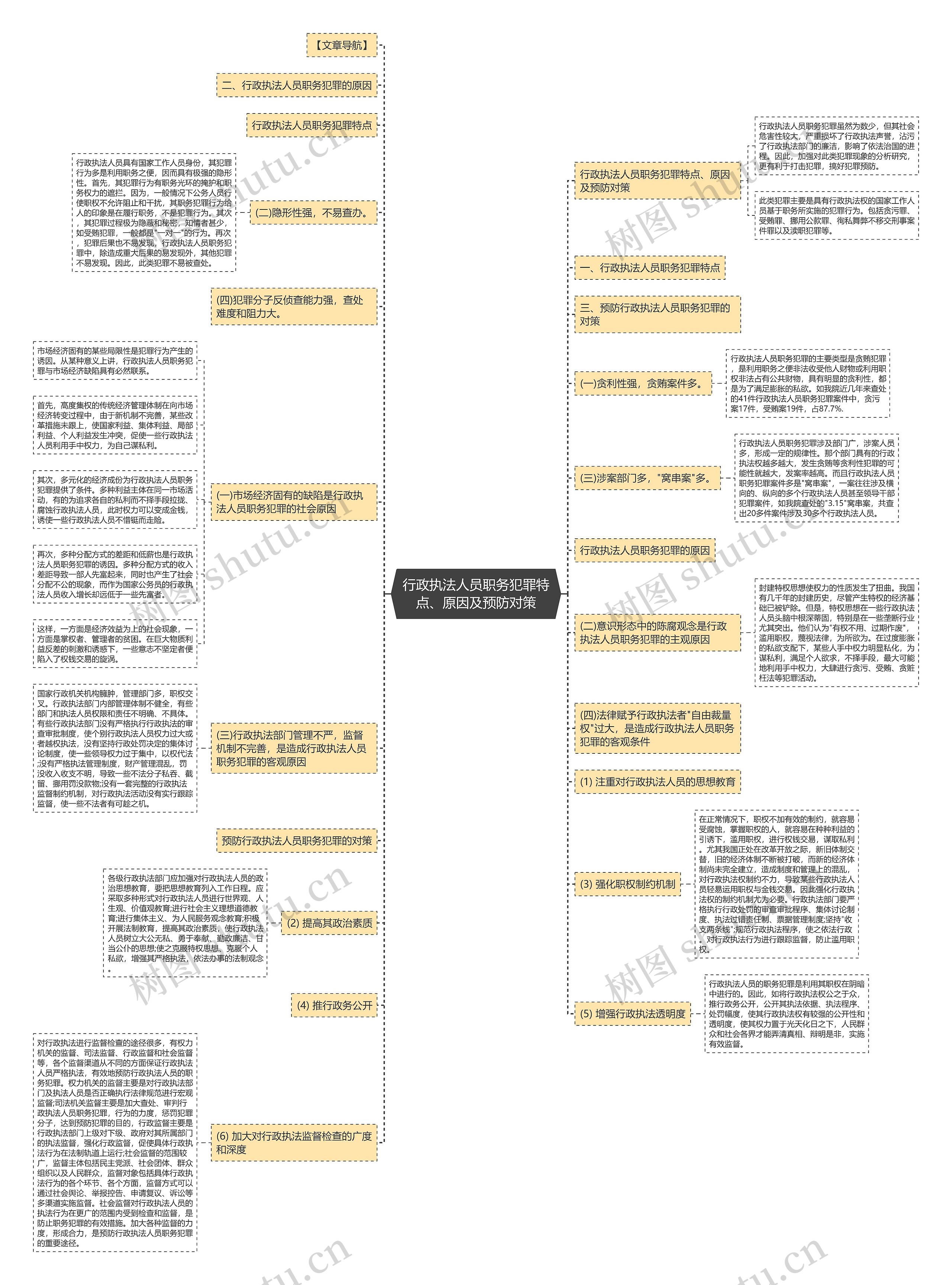 行政执法人员职务犯罪特点、原因及预防对策思维导图