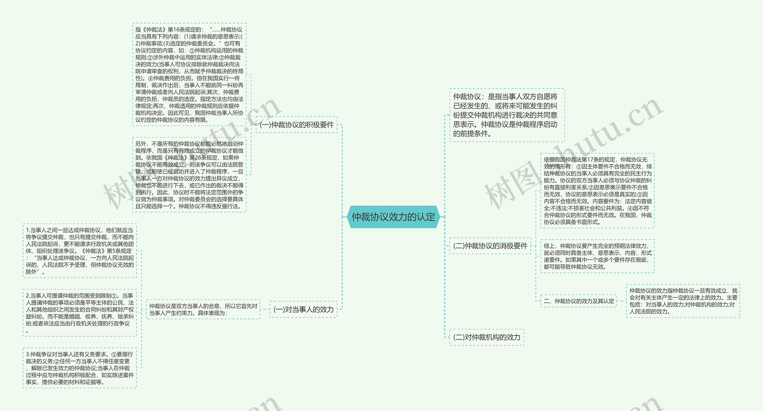 仲裁协议效力的认定