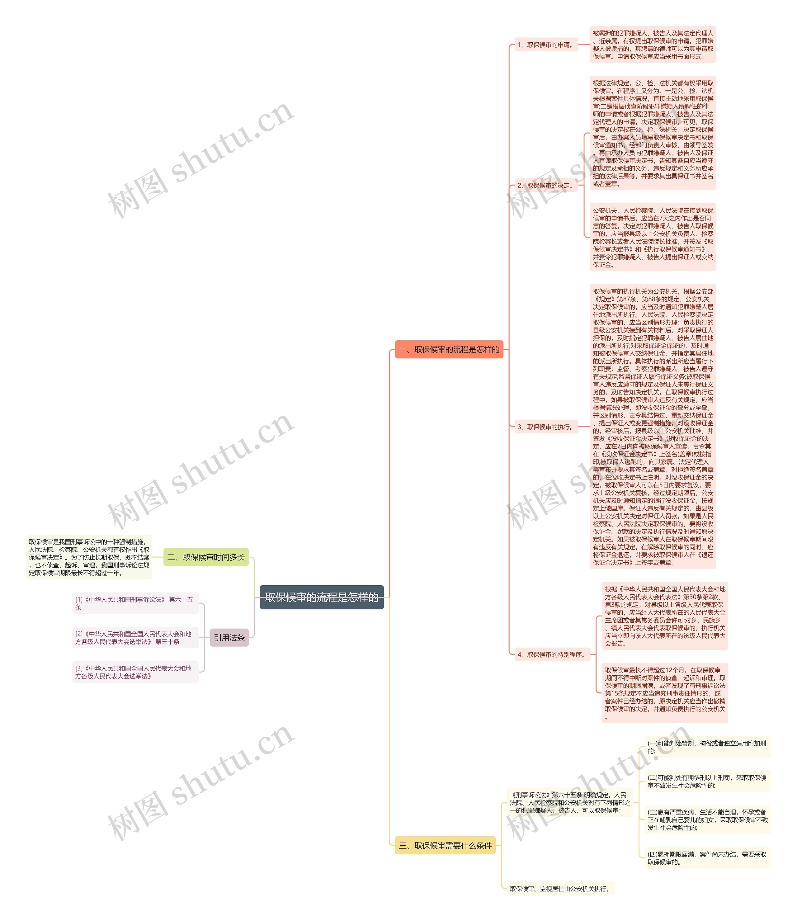 取保候审的流程是怎样的 取保候审的流程是怎样的