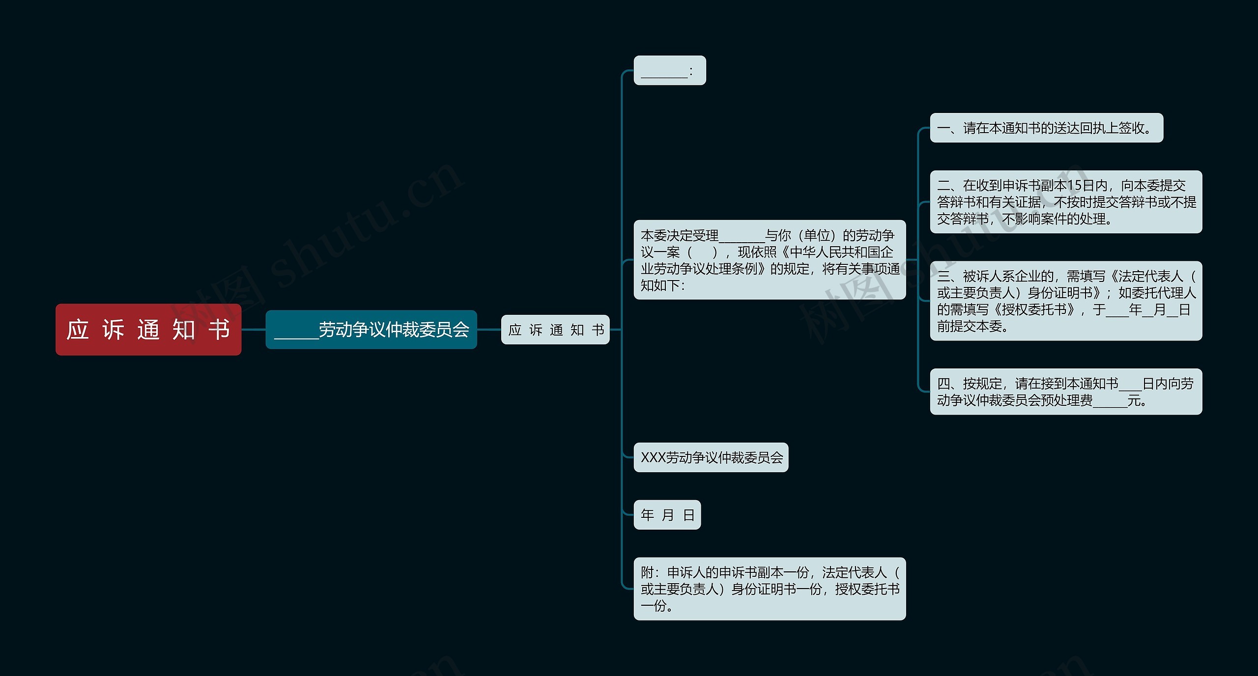 应  诉  通  知  书思维导图