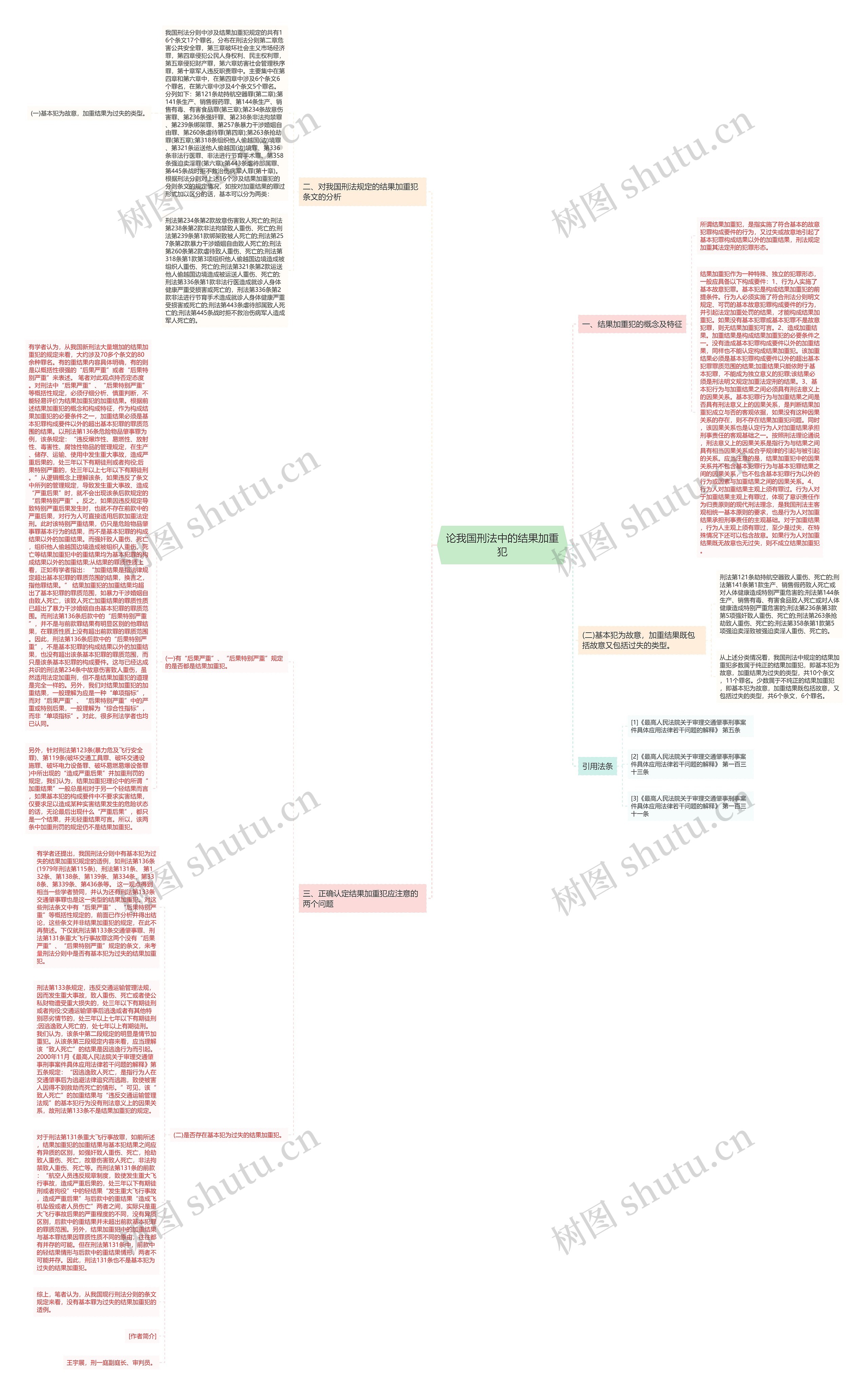 论我国刑法中的结果加重犯思维导图