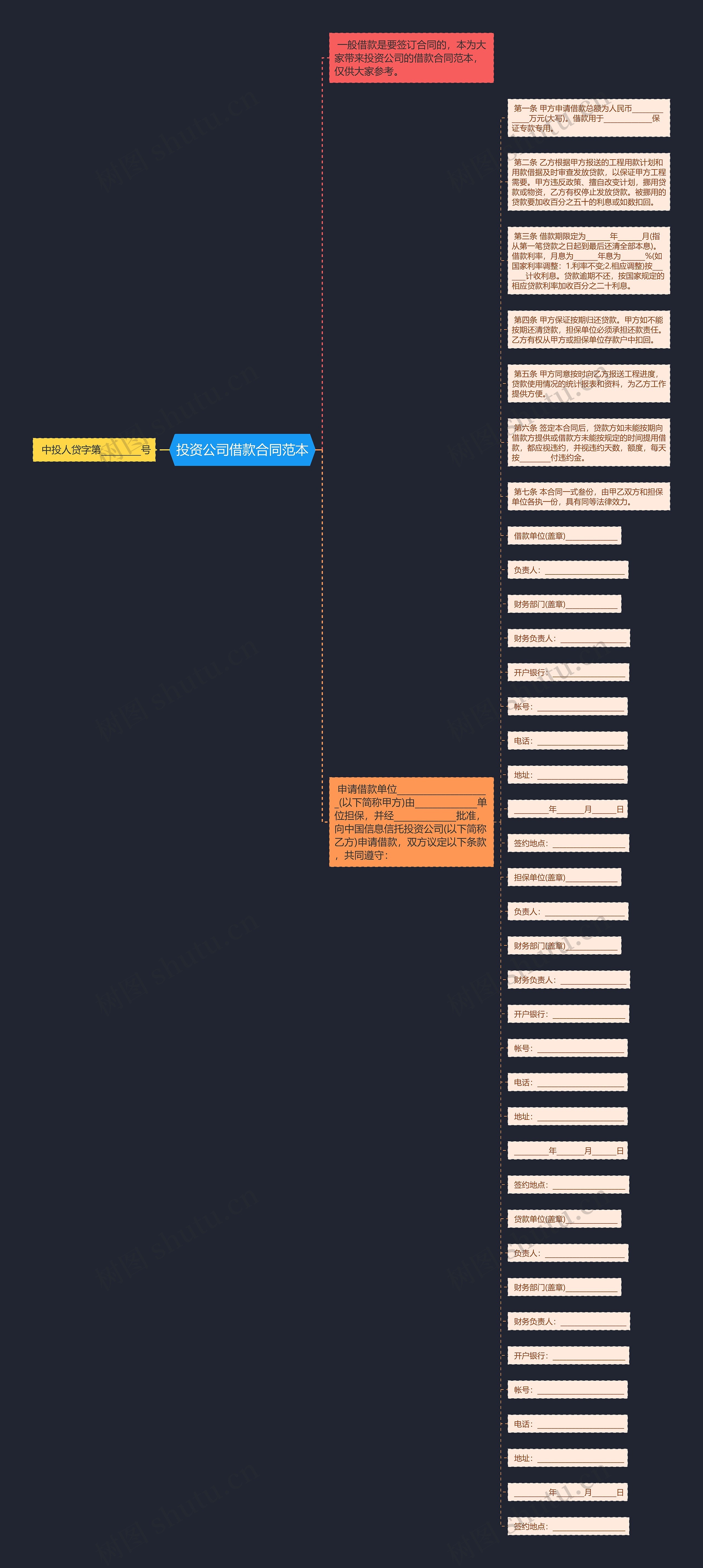 投资公司借款合同范本思维导图