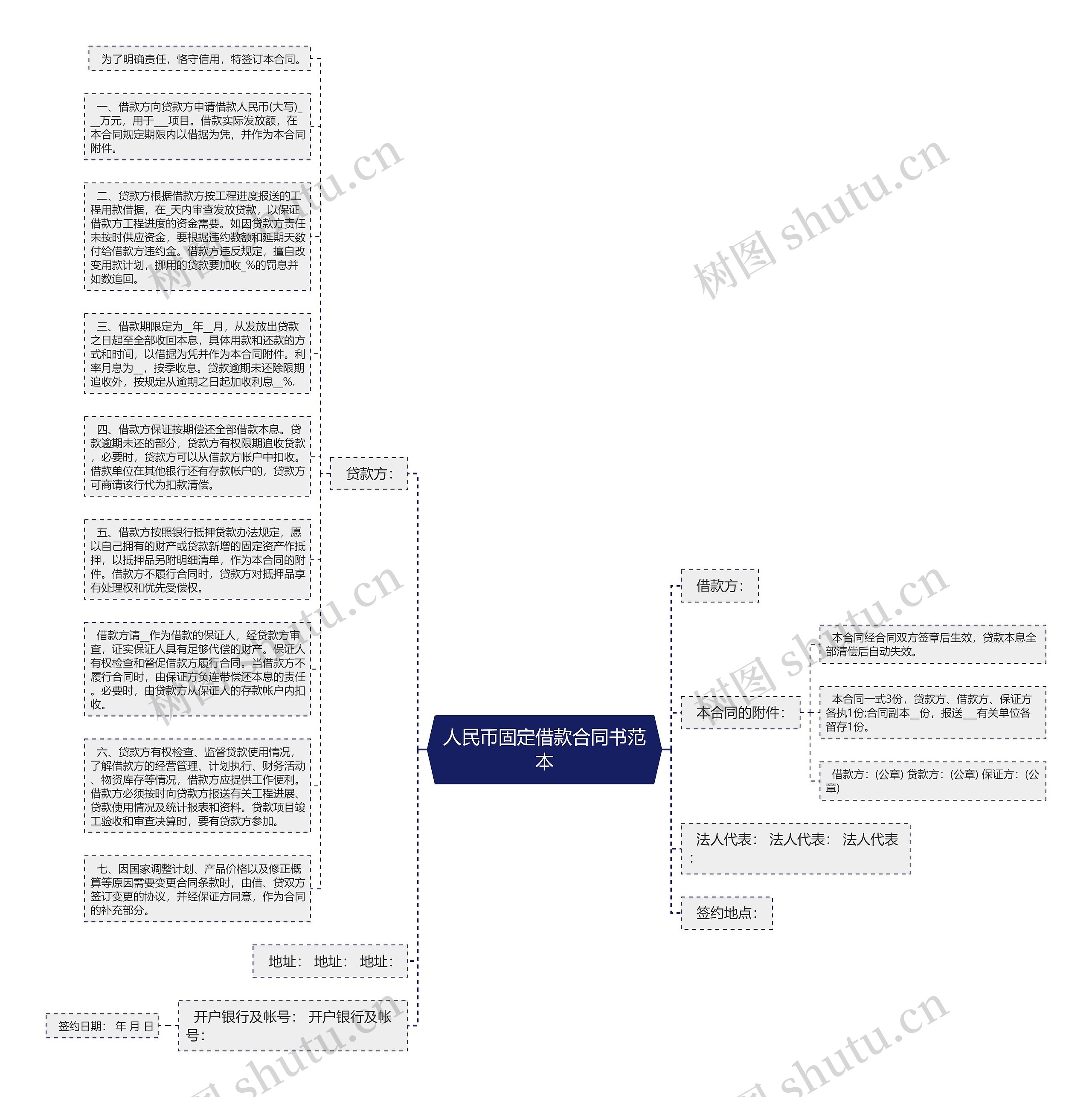人民币固定借款合同书范本思维导图