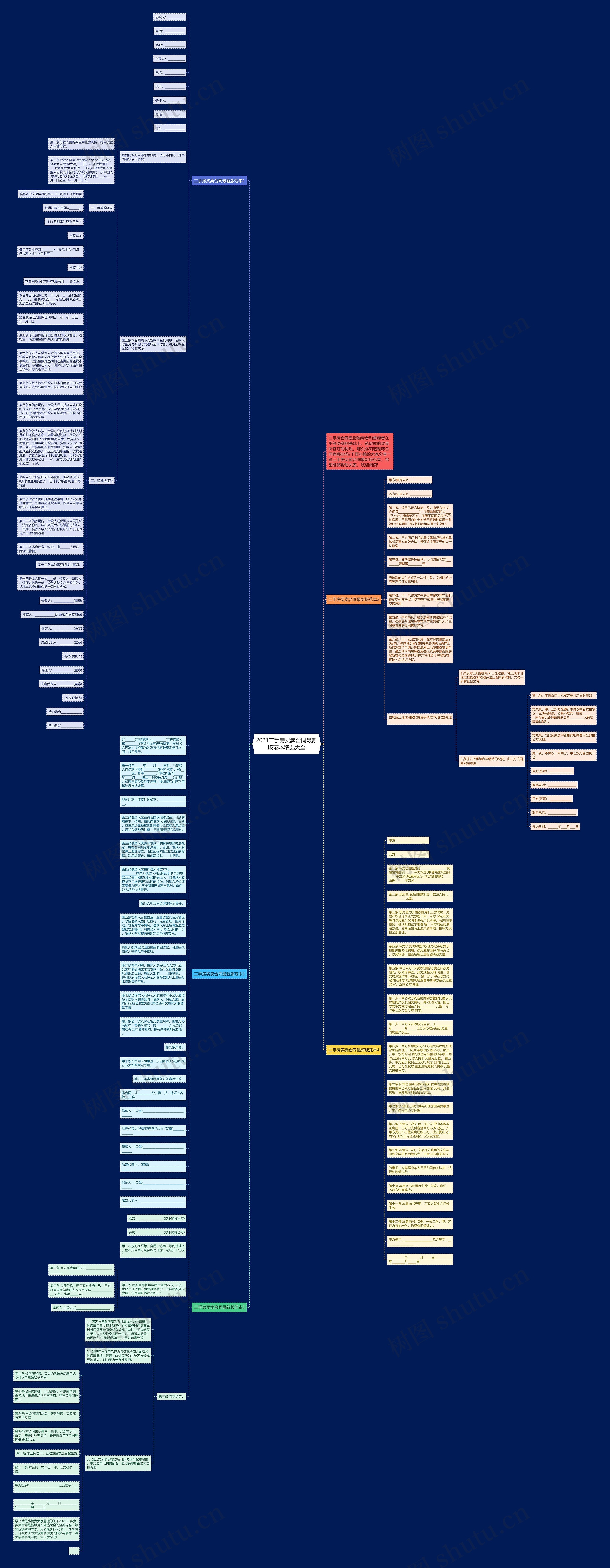 2021二手房买卖合同最新版范本精选大全思维导图