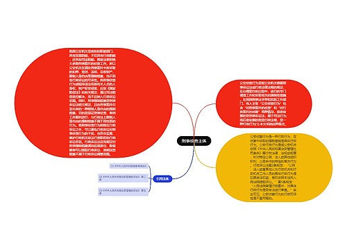 刑事侦查主体