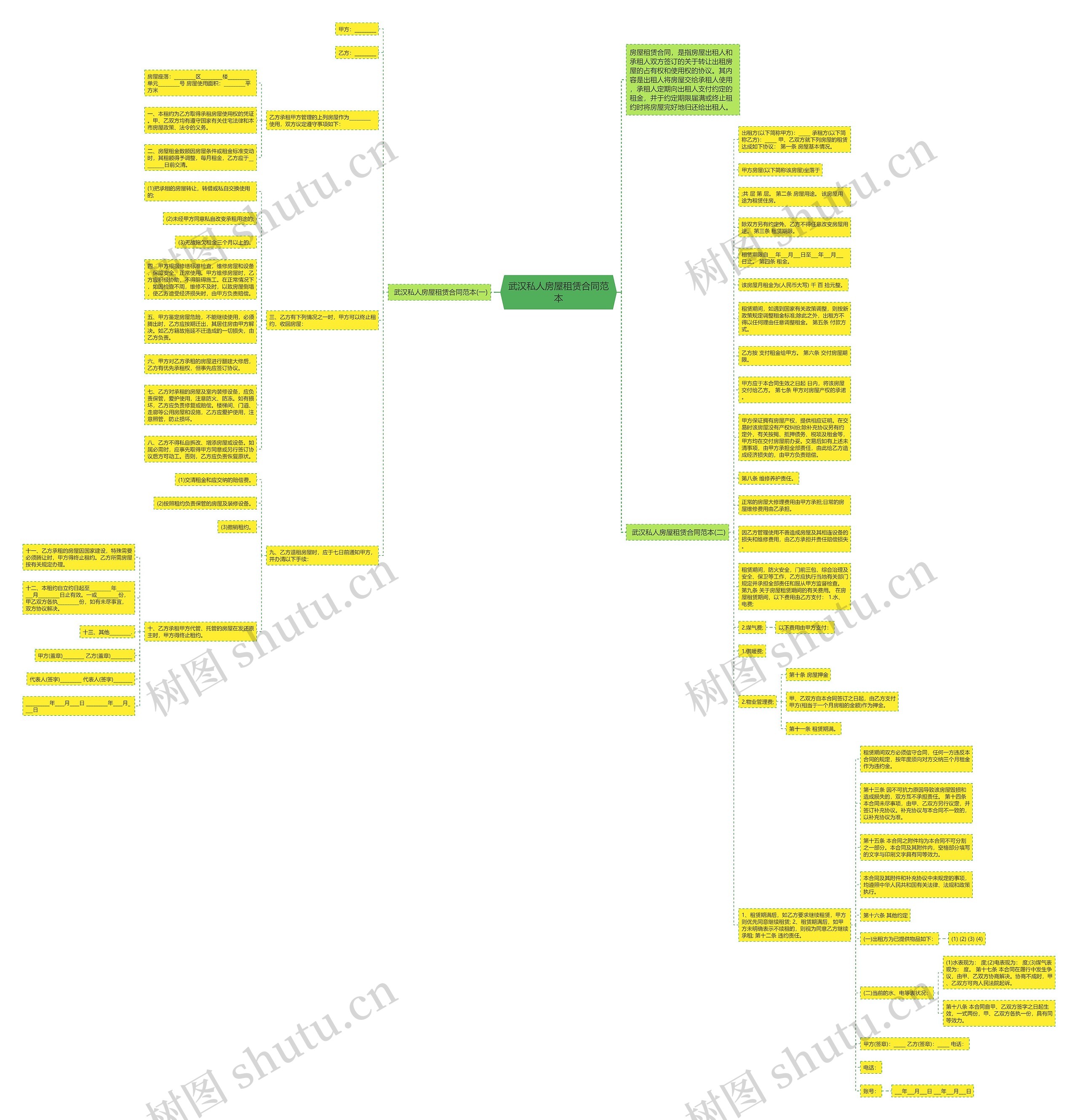武汉私人房屋租赁合同范本思维导图