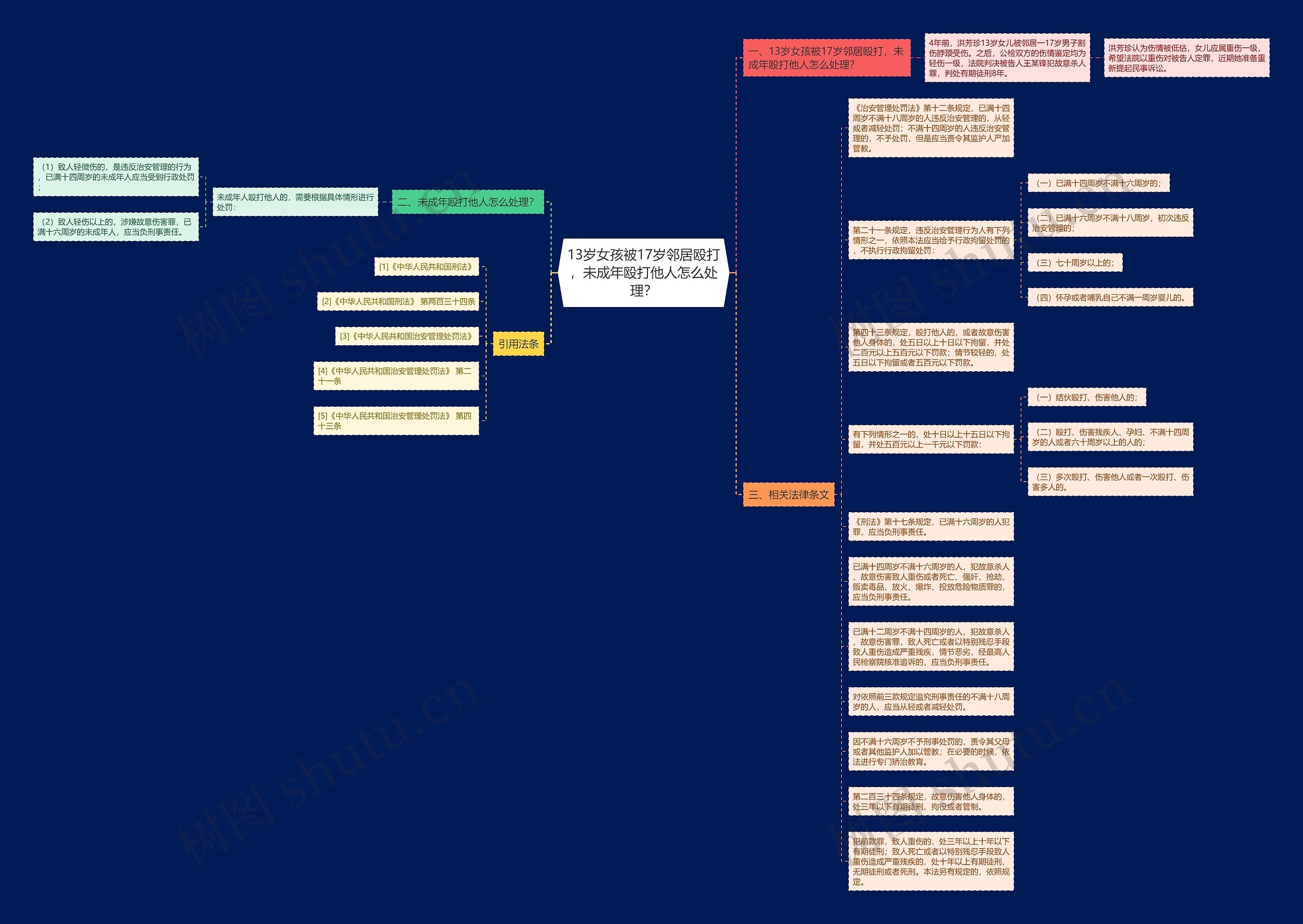 13岁女孩被17岁邻居殴打，未成年殴打他人怎么处理？思维导图