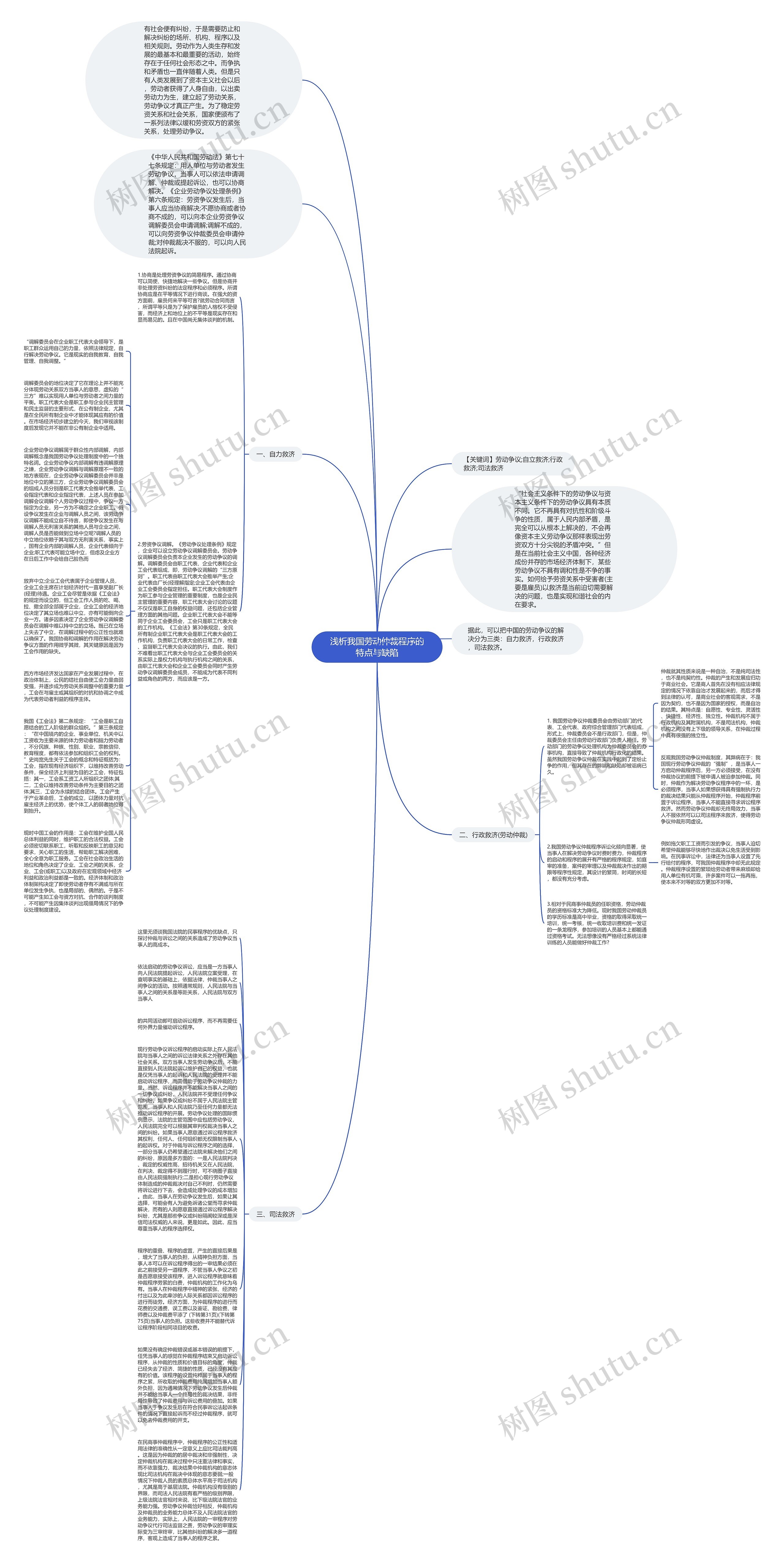 浅析我国劳动仲裁程序的特点与缺陷思维导图