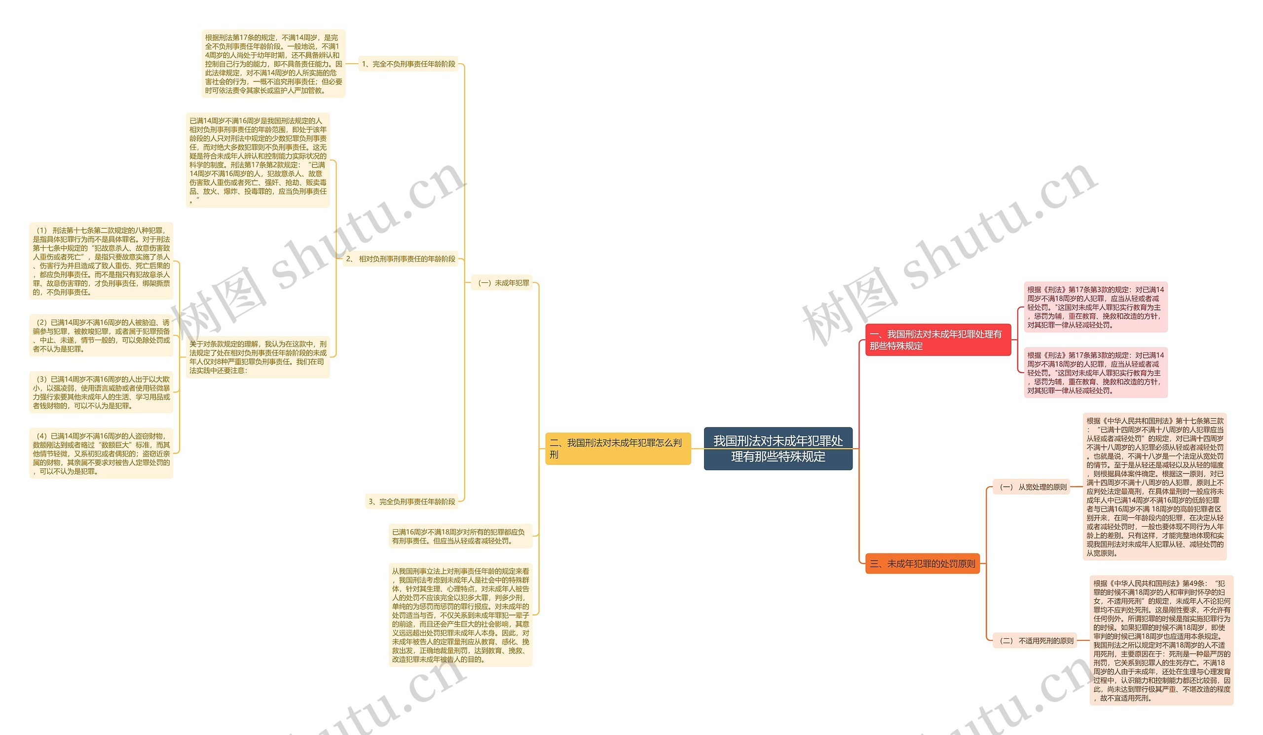 我国刑法对未成年犯罪处理有那些特殊规定思维导图