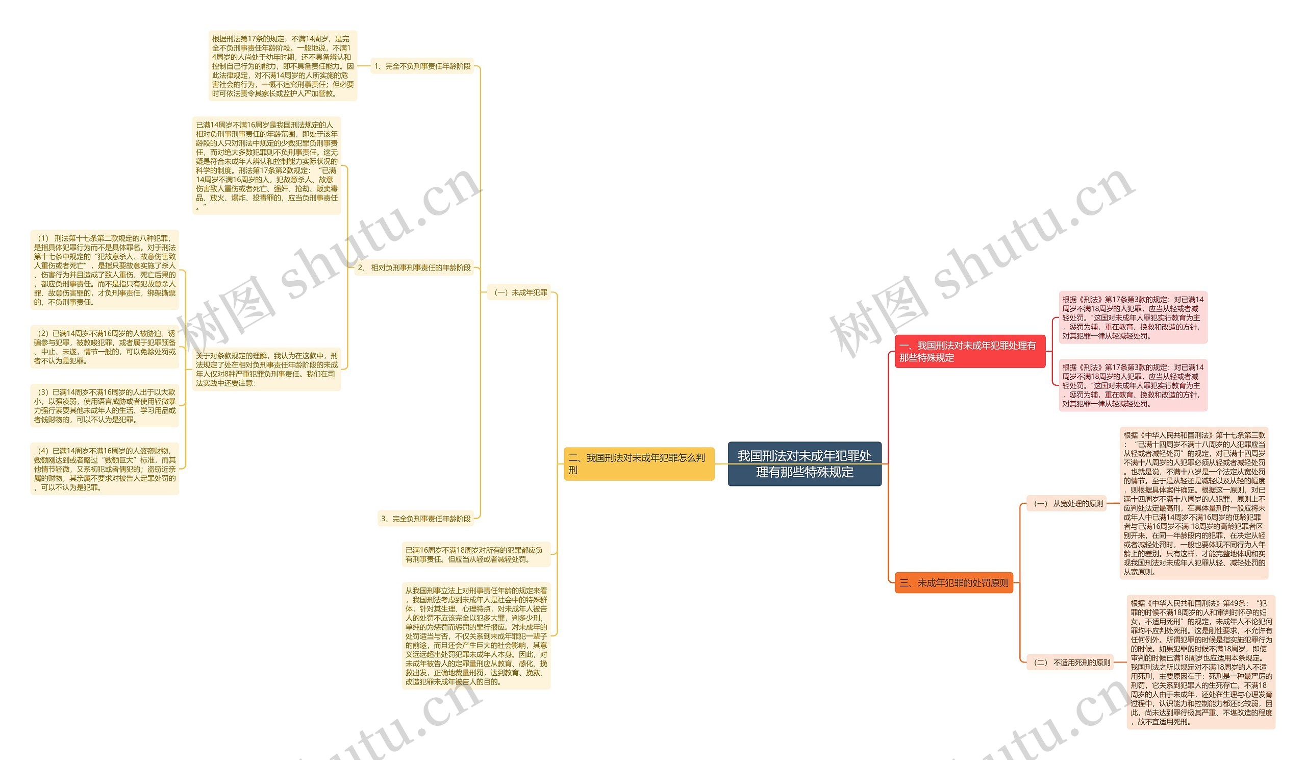 我国刑法对未成年犯罪处理有那些特殊规定 我国刑法对未成年犯罪处理有那些特殊规定