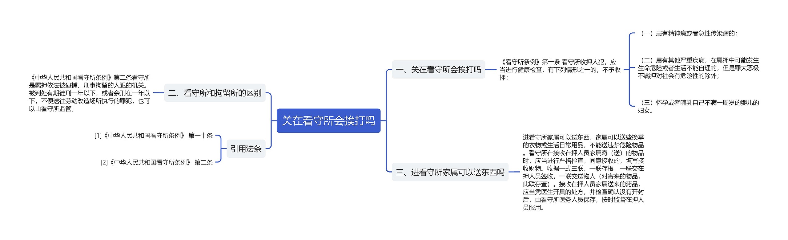 关在看守所会挨打吗思维导图