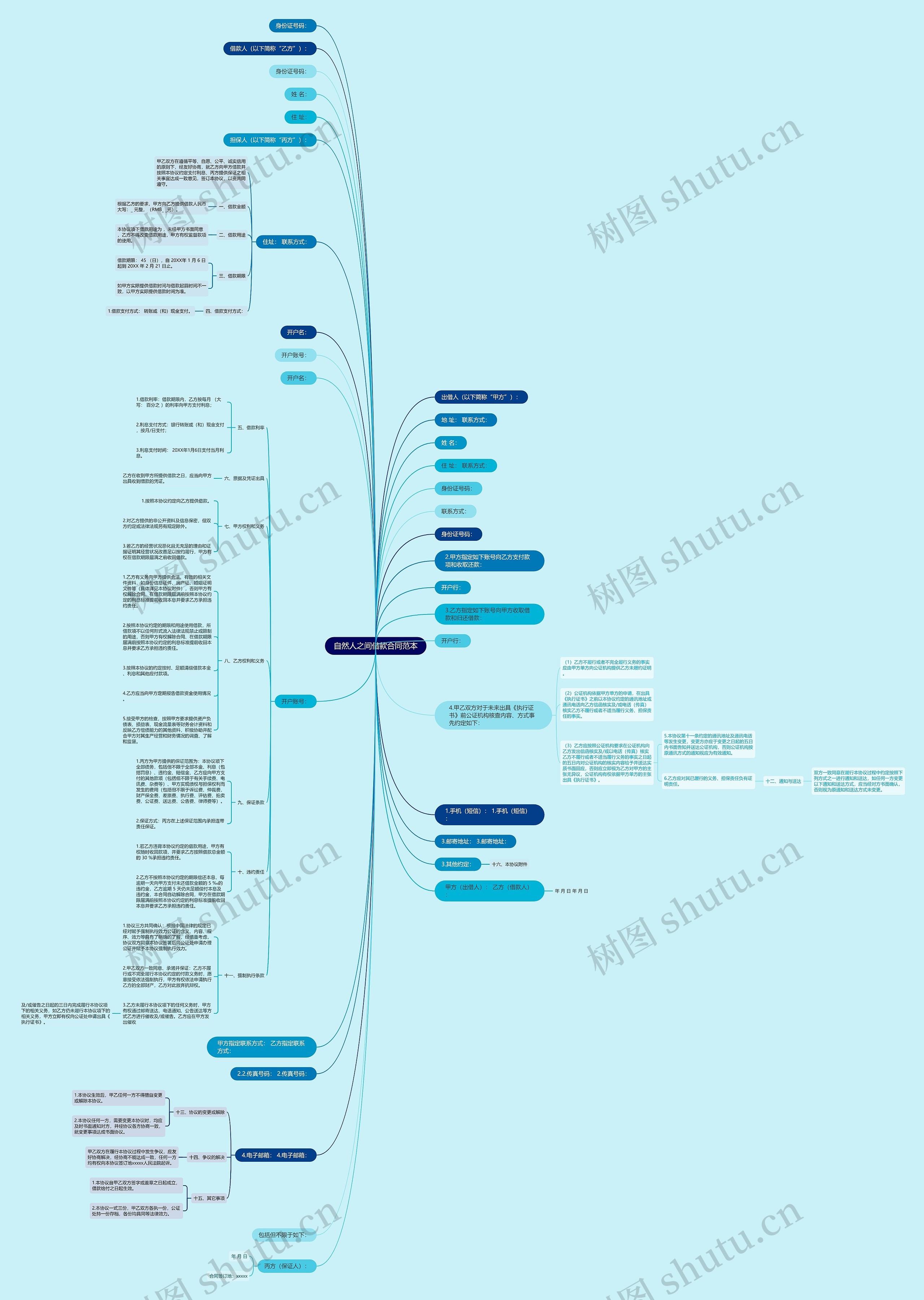 自然人之间借款合同范本 自然人之间借款合同范本