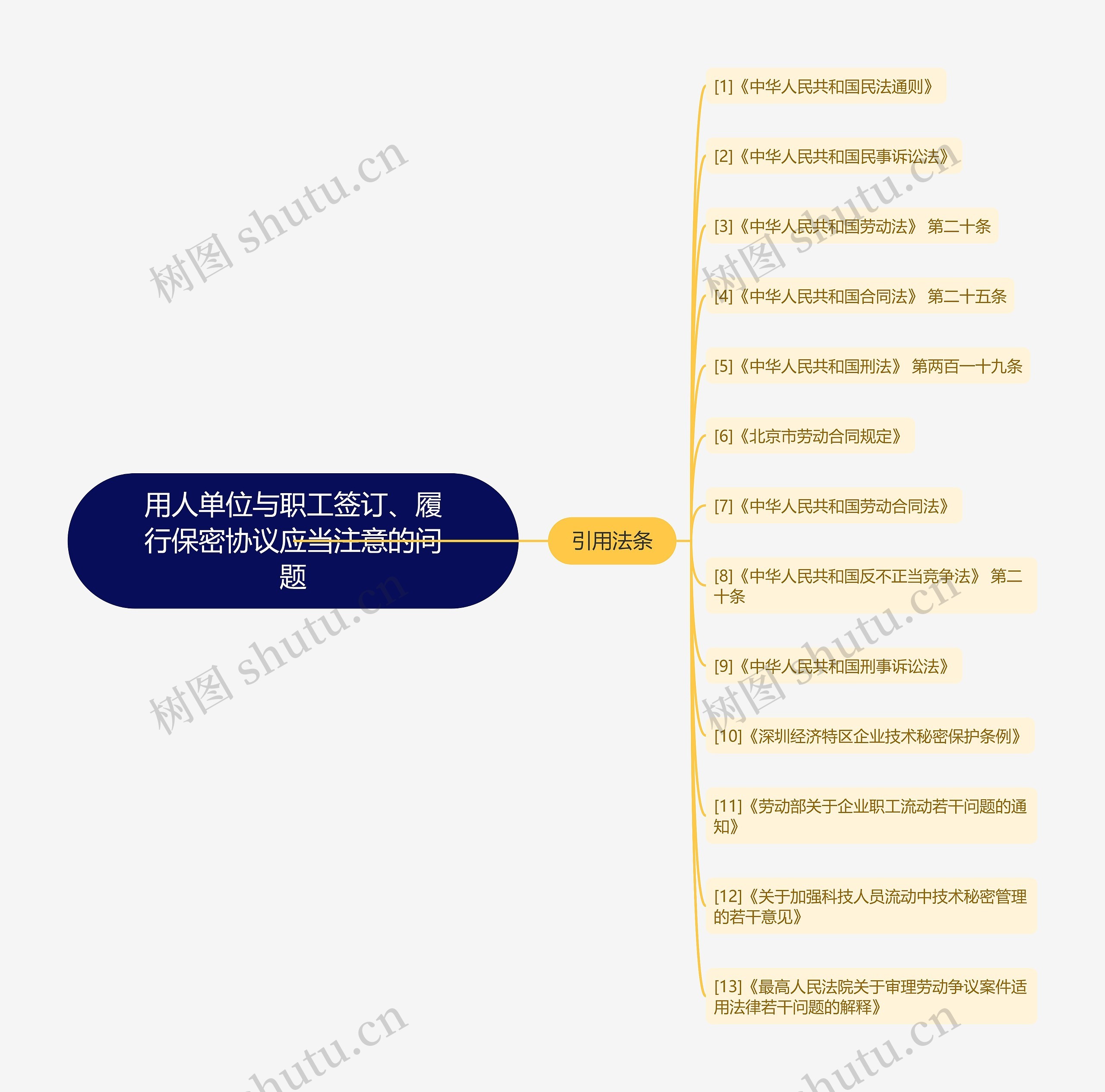 用人单位与职工签订、履行保密协议应当注意的问题