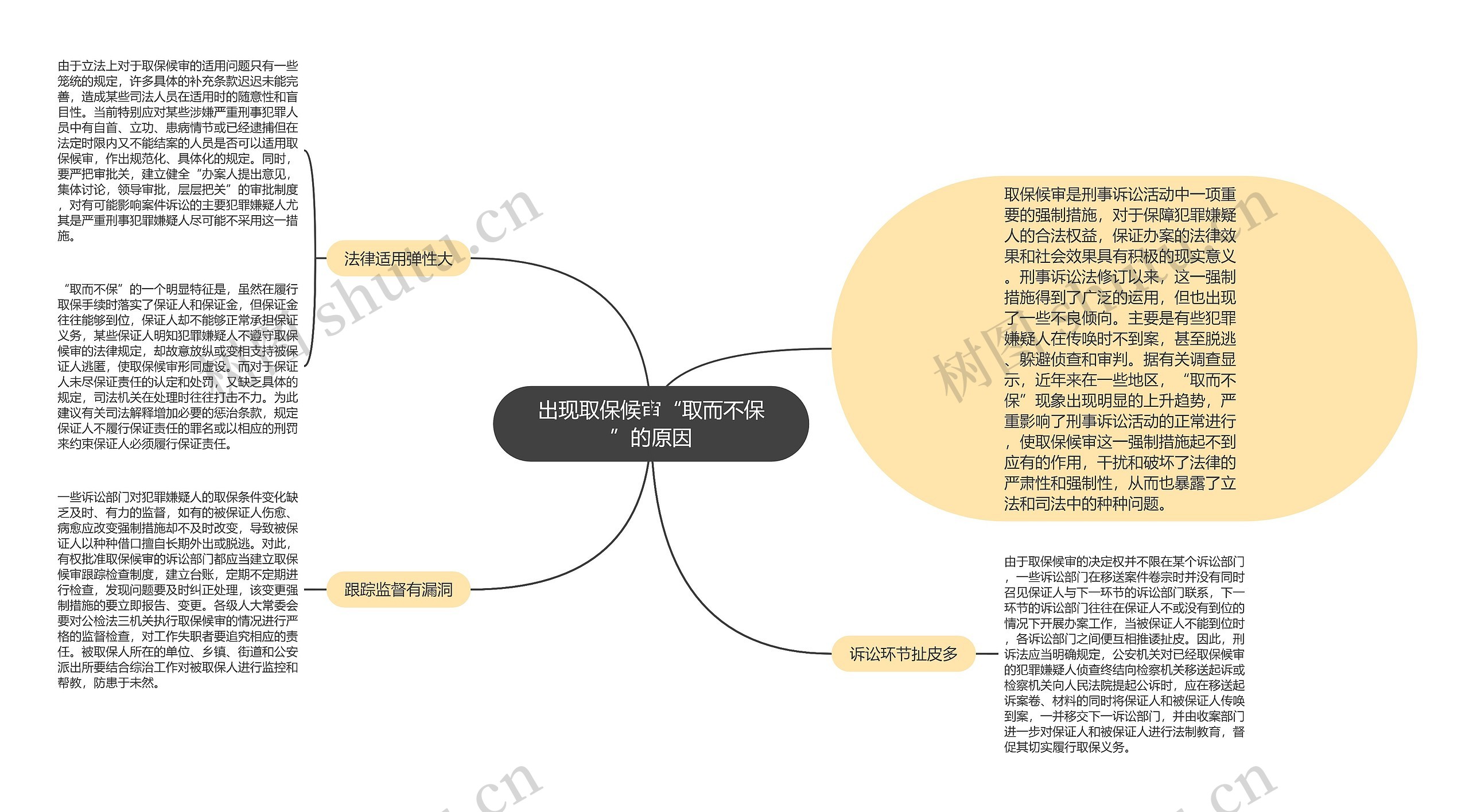 出现取保候审“取而不保”的原因