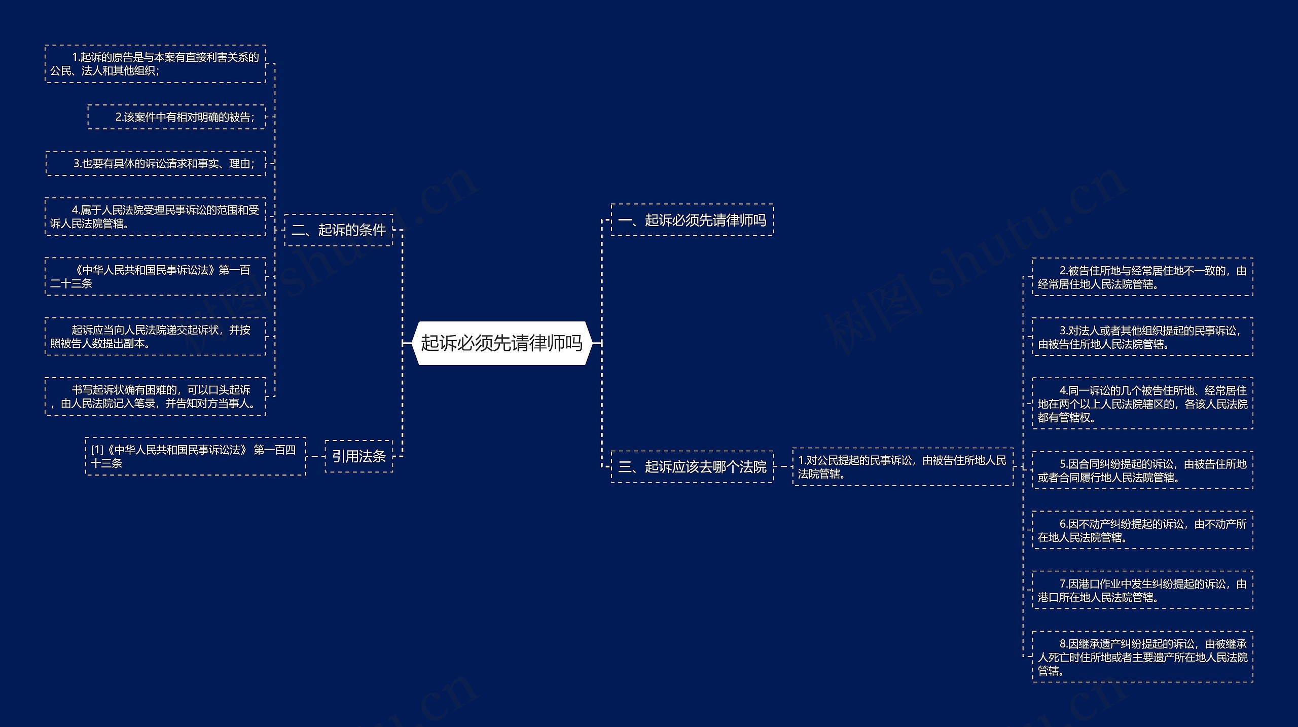起诉必须先请律师吗 起诉必须先请律师吗