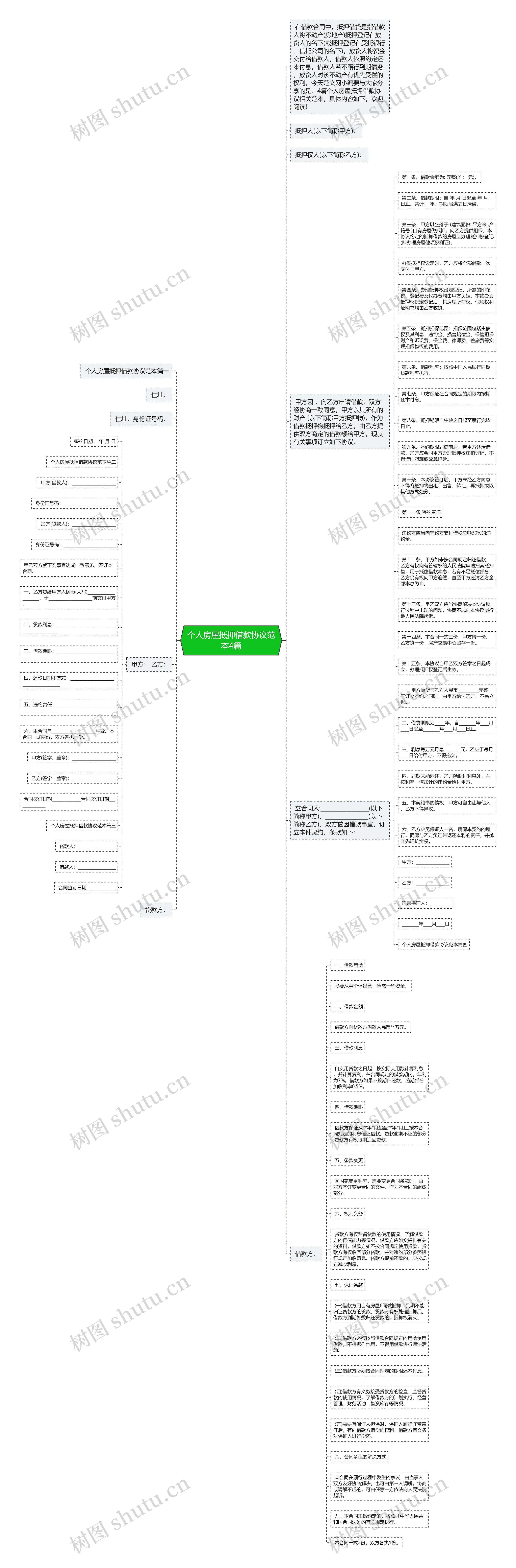 个人房屋抵押借款协议范本4篇思维导图