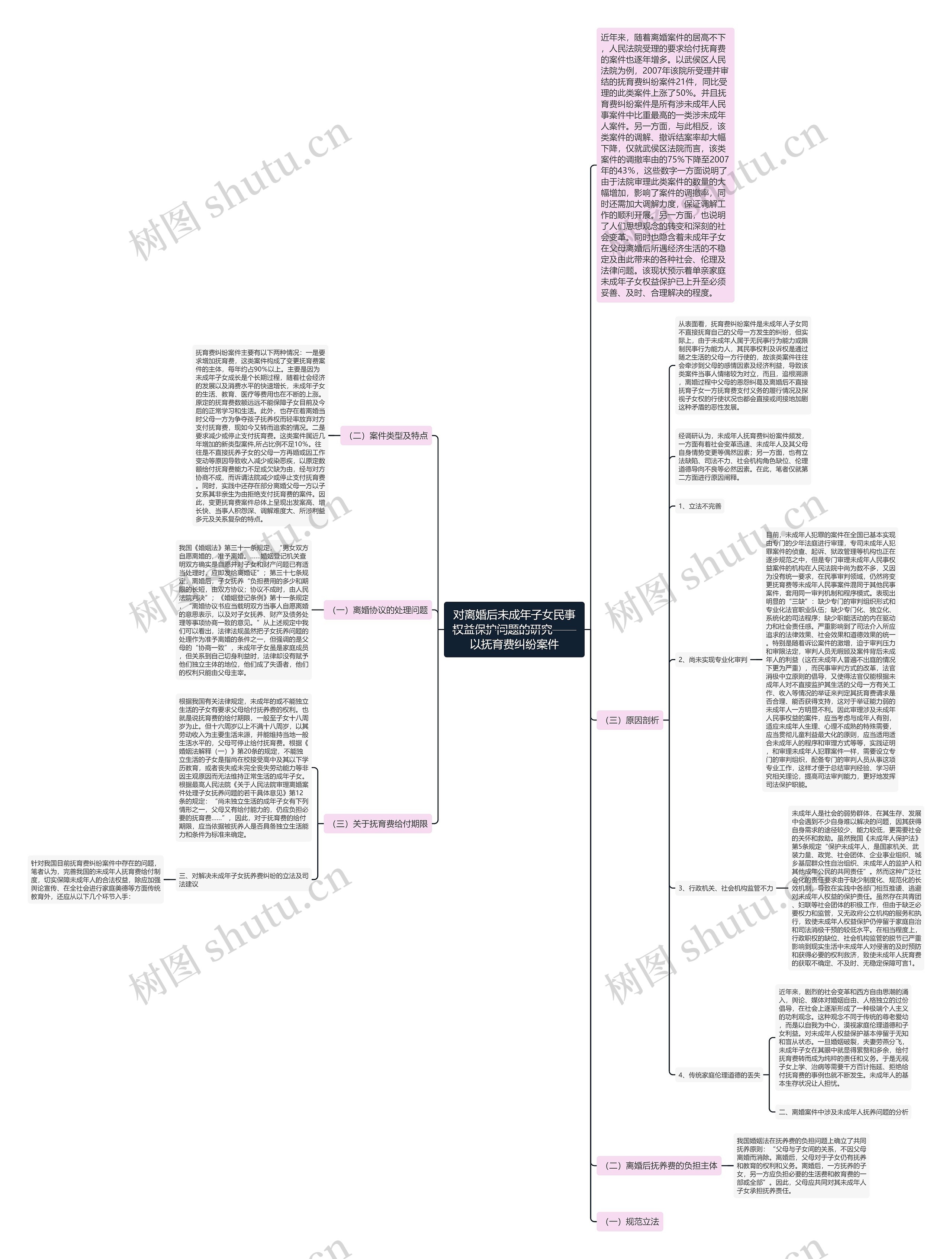 对离婚后未成年子女民事权益保护问题的研究——以抚育费纠纷案件思维导图
