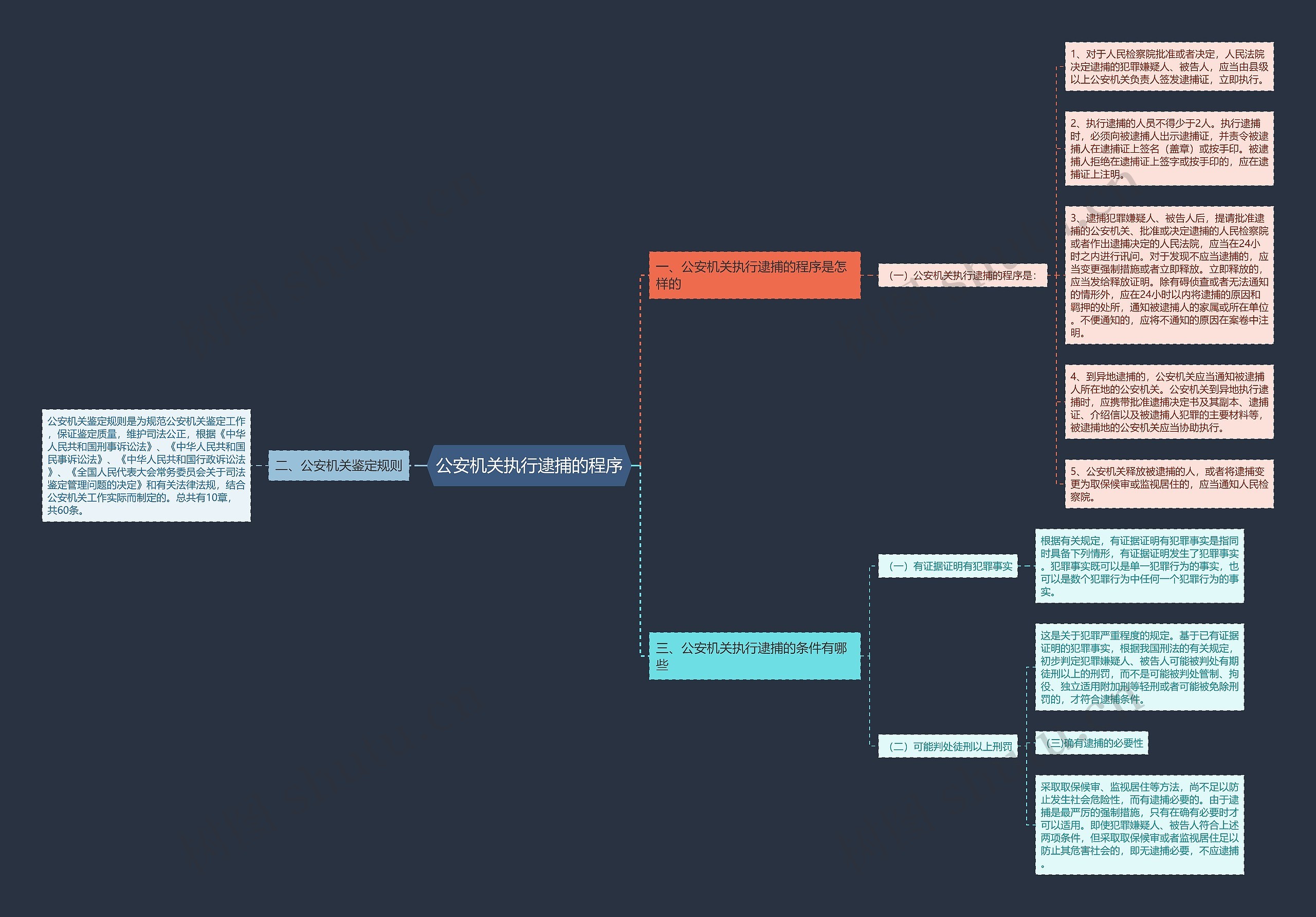公安机关执行逮捕的程序 公安机关执行逮捕的程序