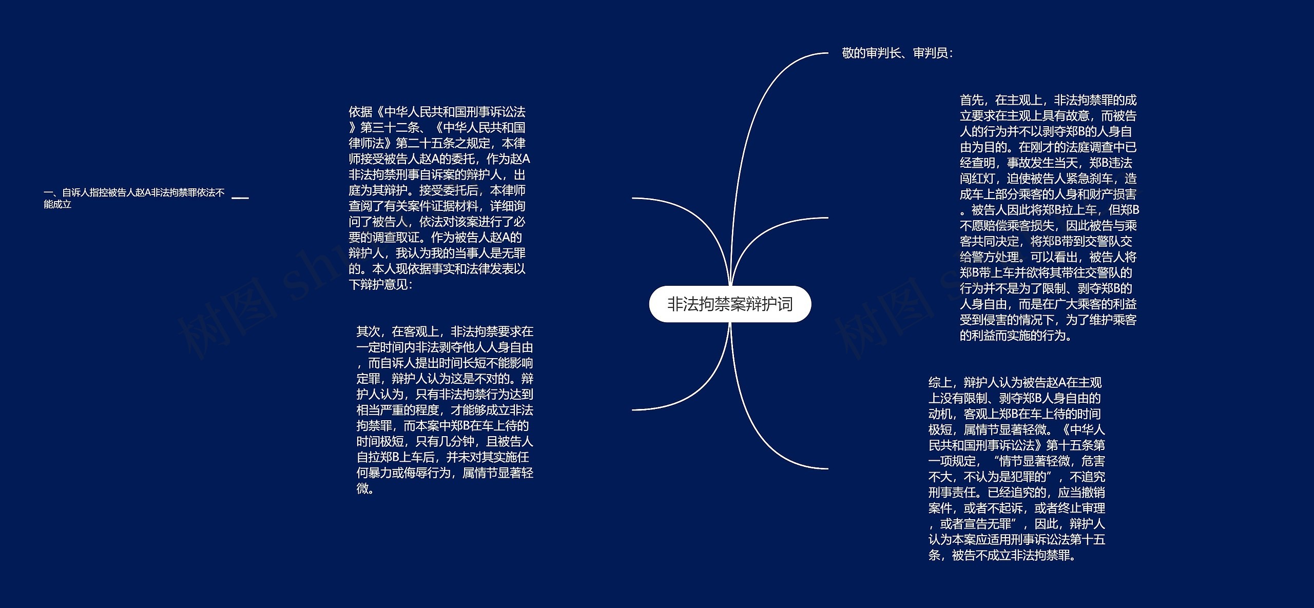 非法拘禁案辩护词思维导图