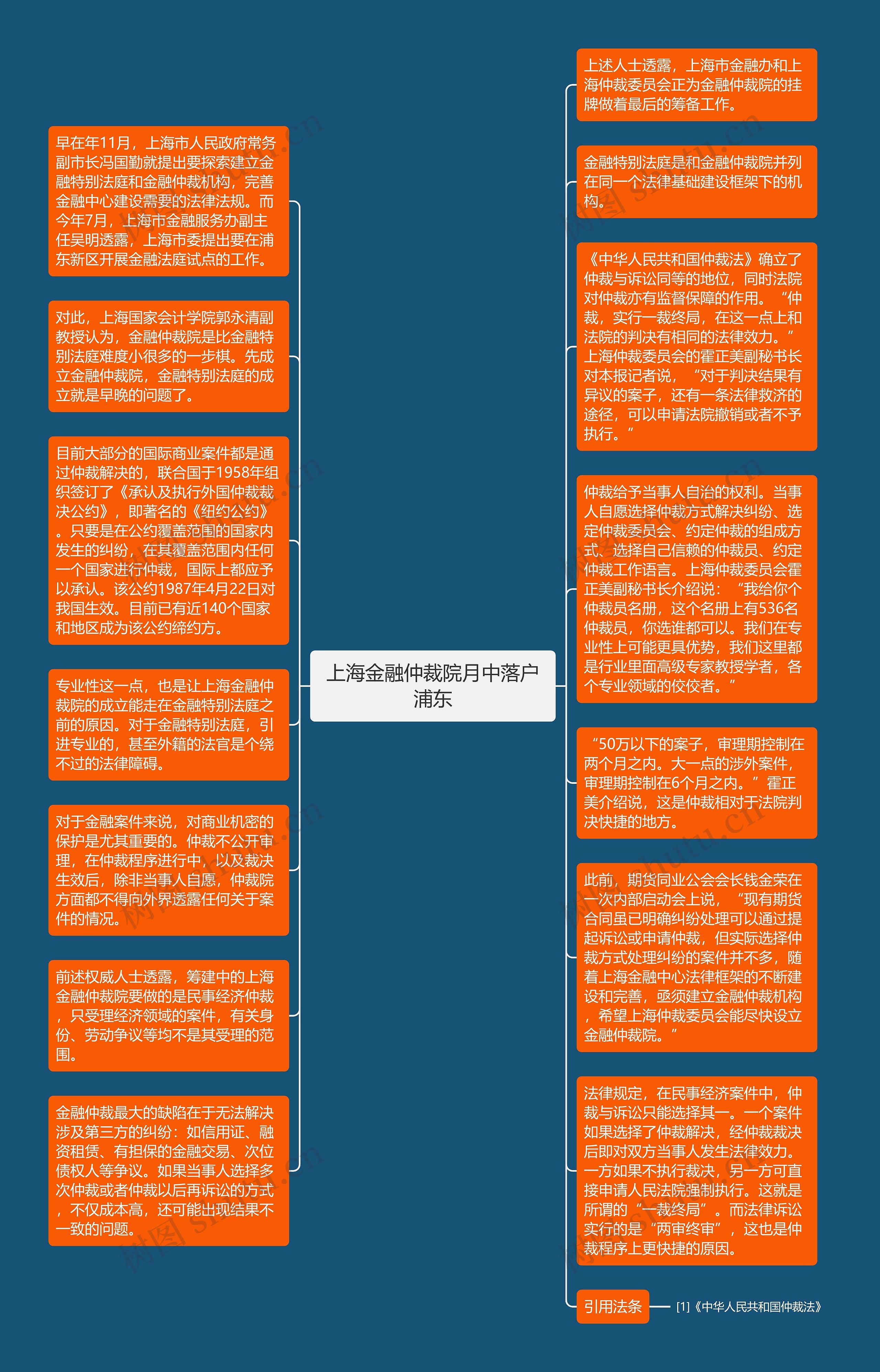 上海金融仲裁院月中落户浦东