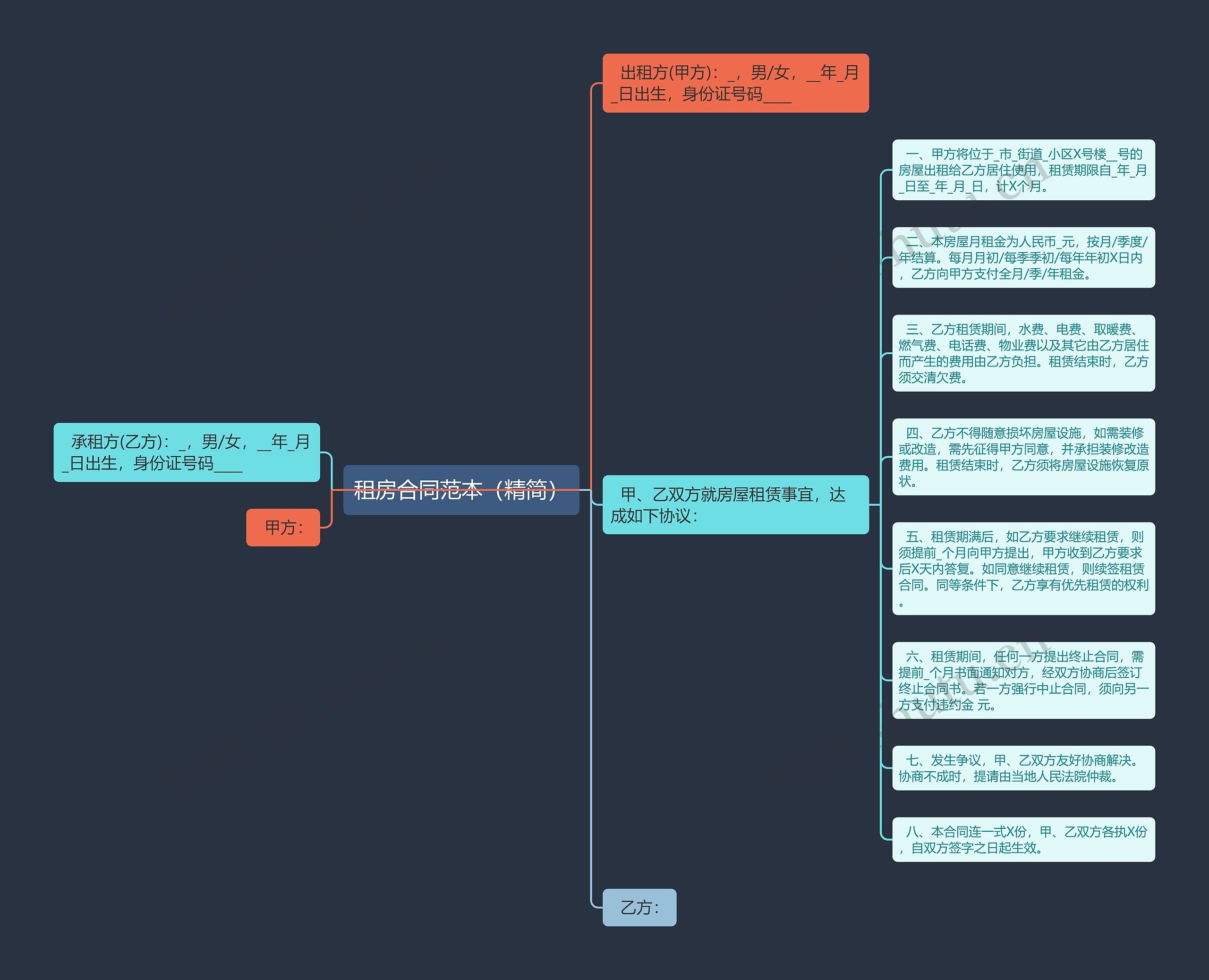 租房合同范本(精简) 租房合同范本(精简)