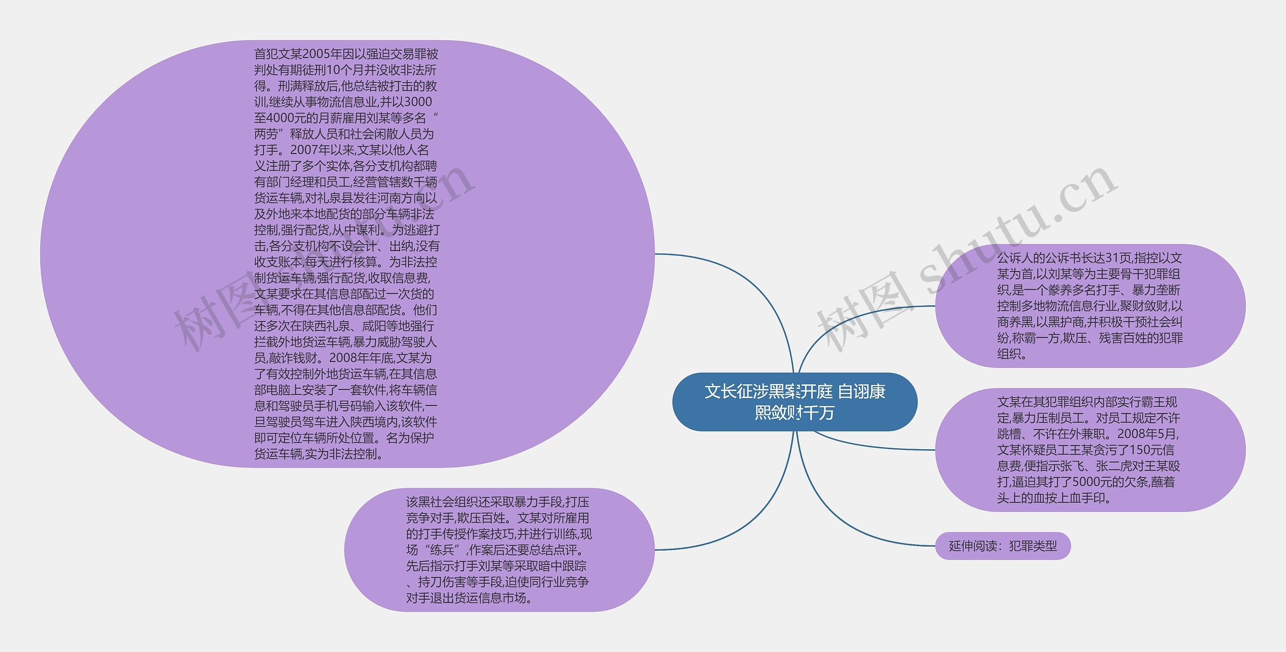 文长征涉黑案开庭 自诩康熙敛财千万