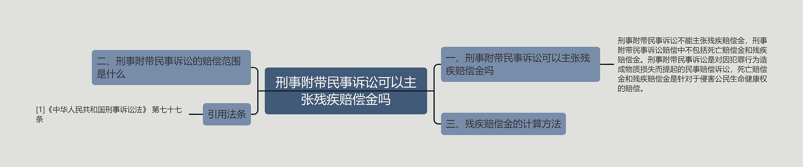 刑事附带民事诉讼可以主张残疾赔偿金吗思维导图