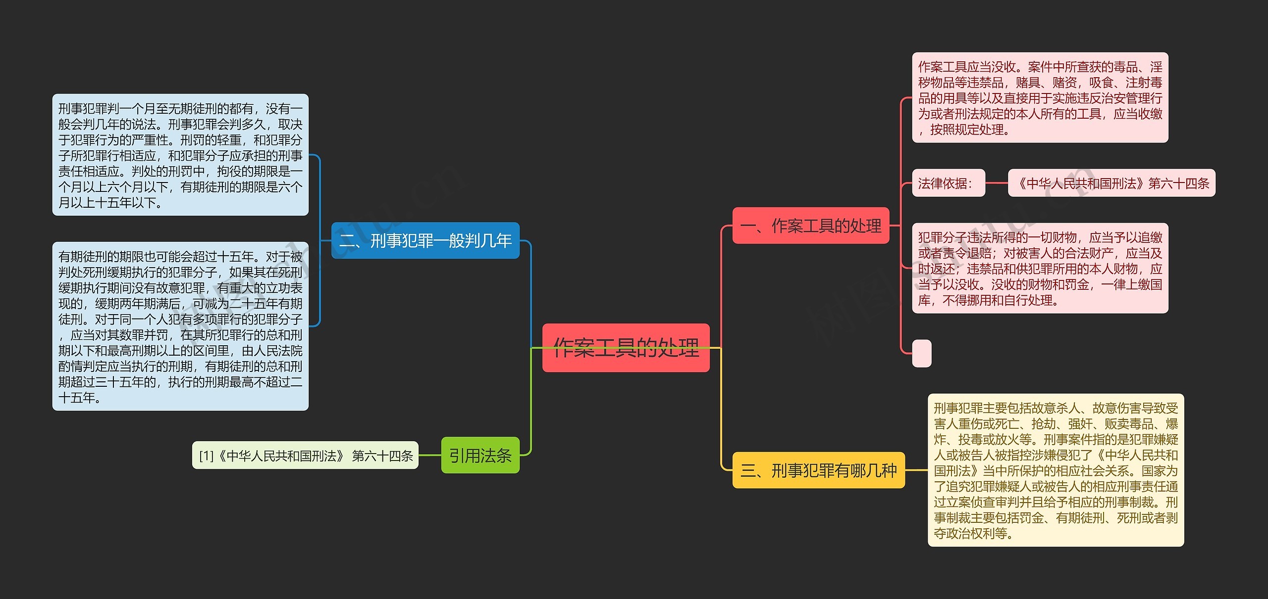 作案工具的处理思维导图