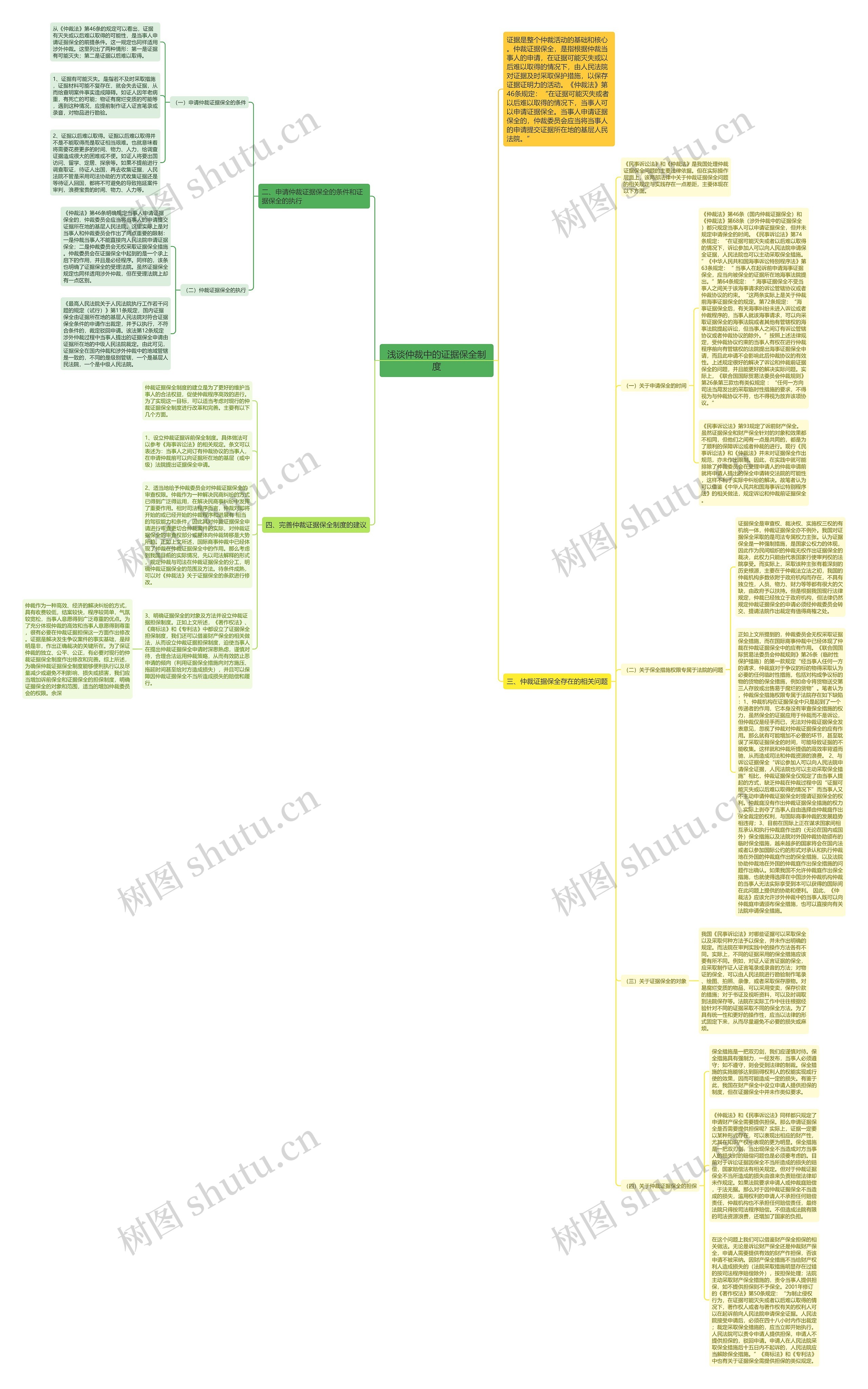 浅谈仲裁中的证据保全制度思维导图
