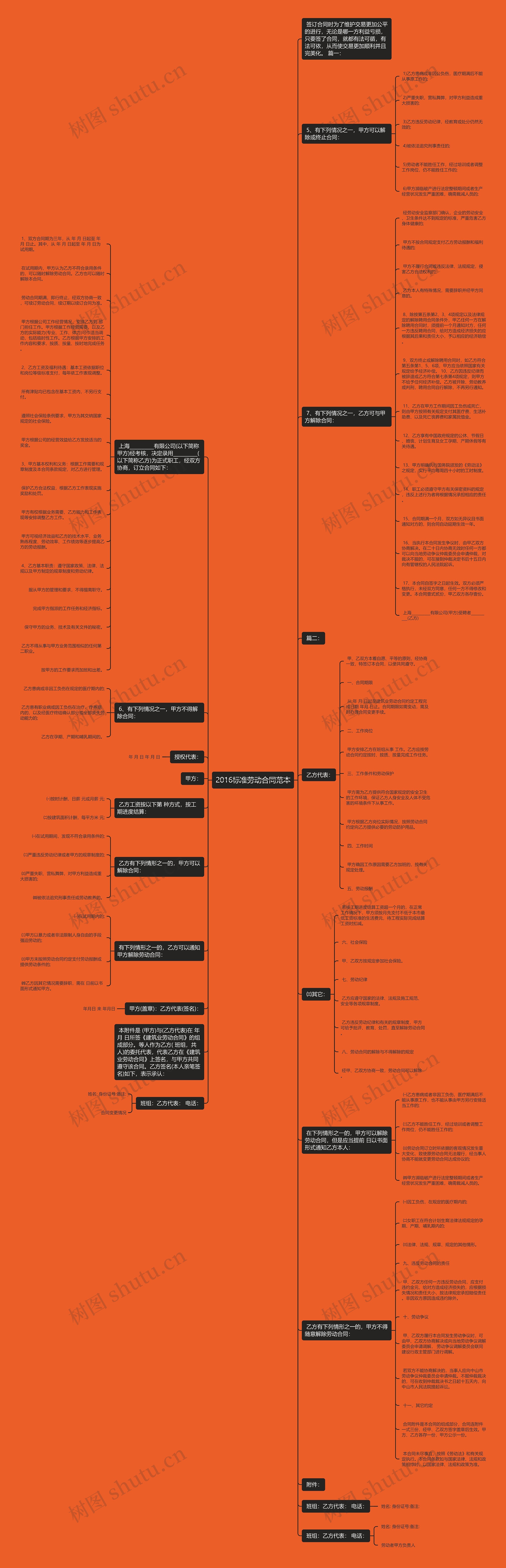 2016标准劳动合同范本思维导图