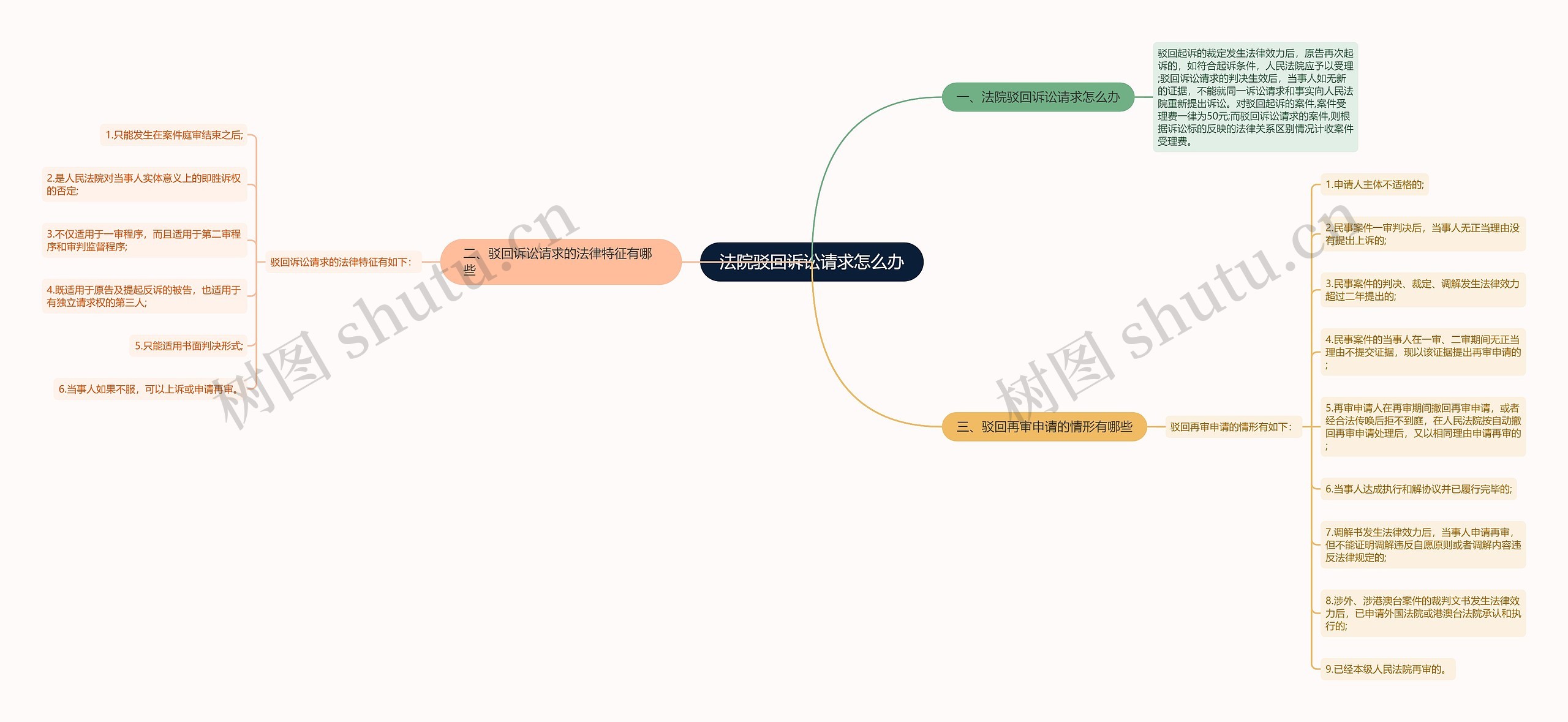 法院驳回诉讼请求怎么办 法院驳回诉讼请求怎么办