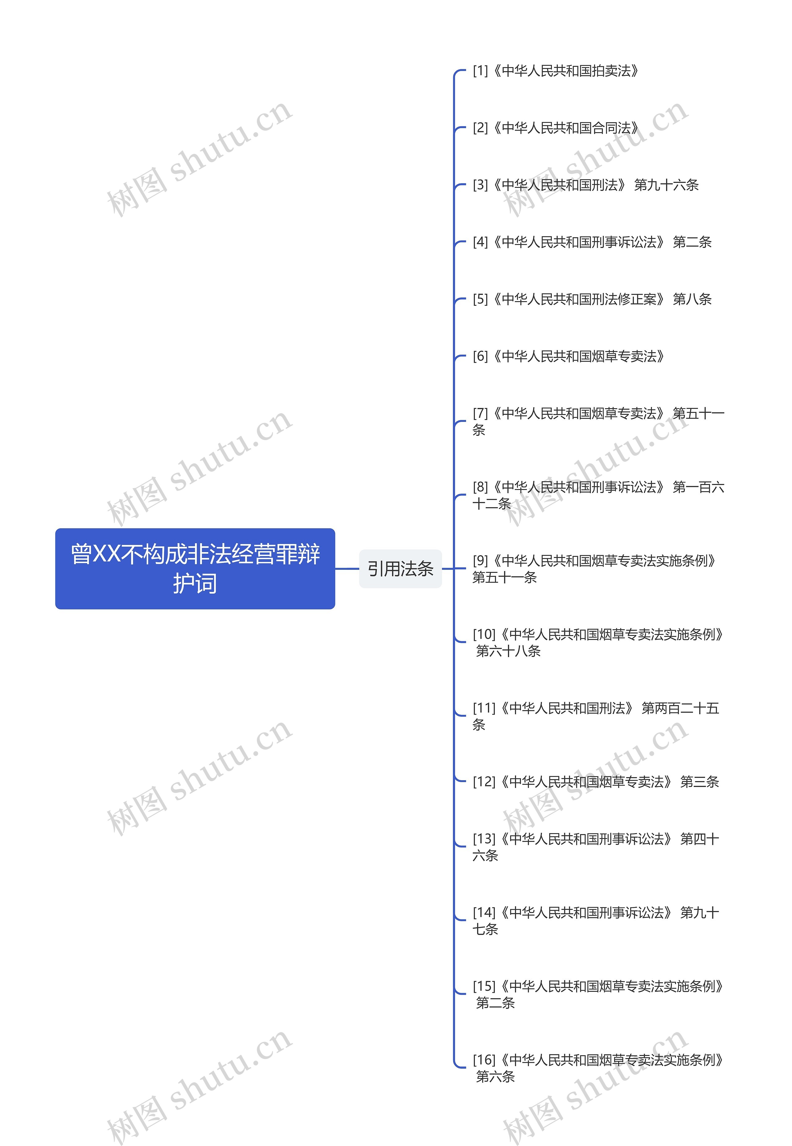 曾XX不构成非法经营罪辩护词思维导图