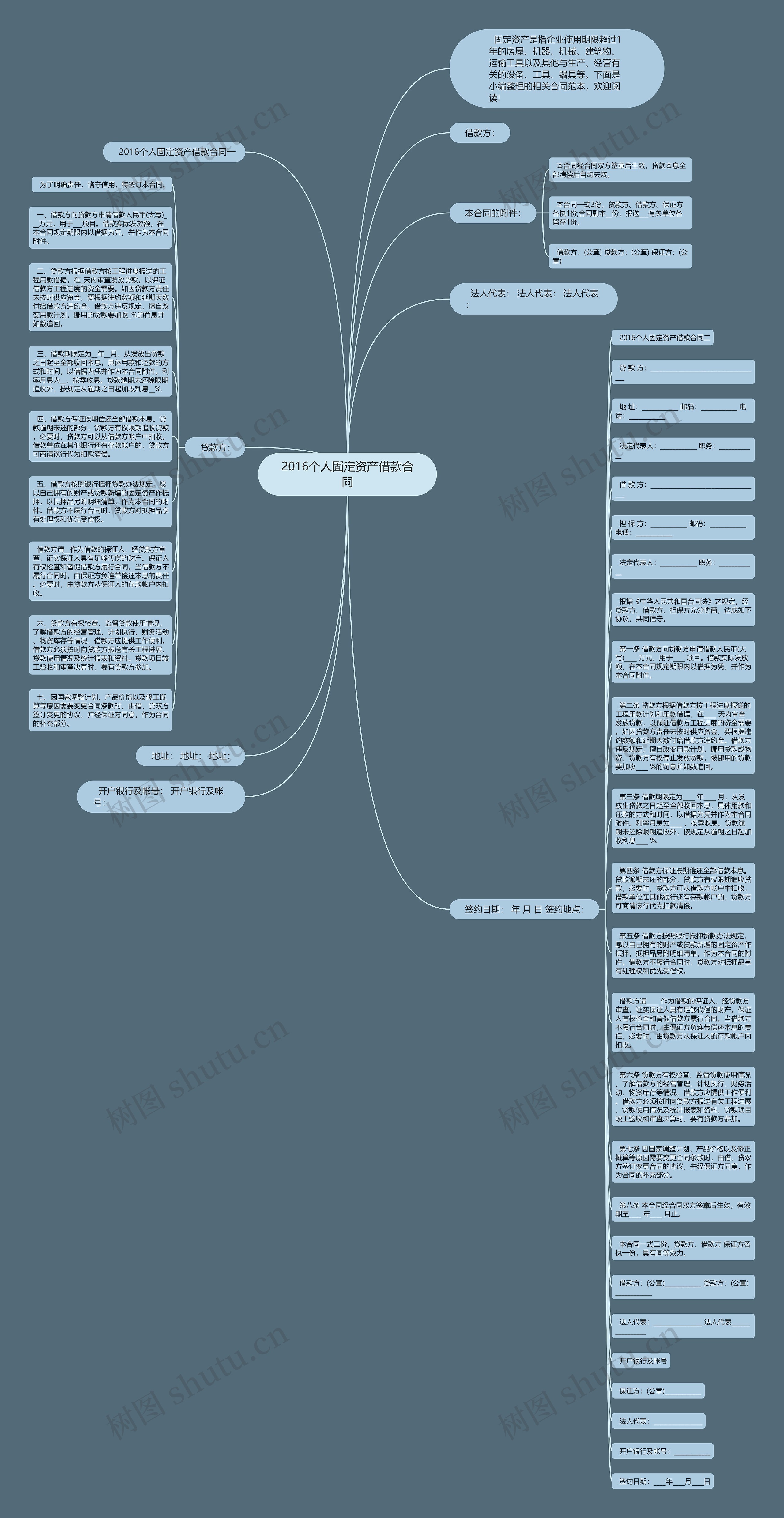 2016个人固定资产借款合同思维导图