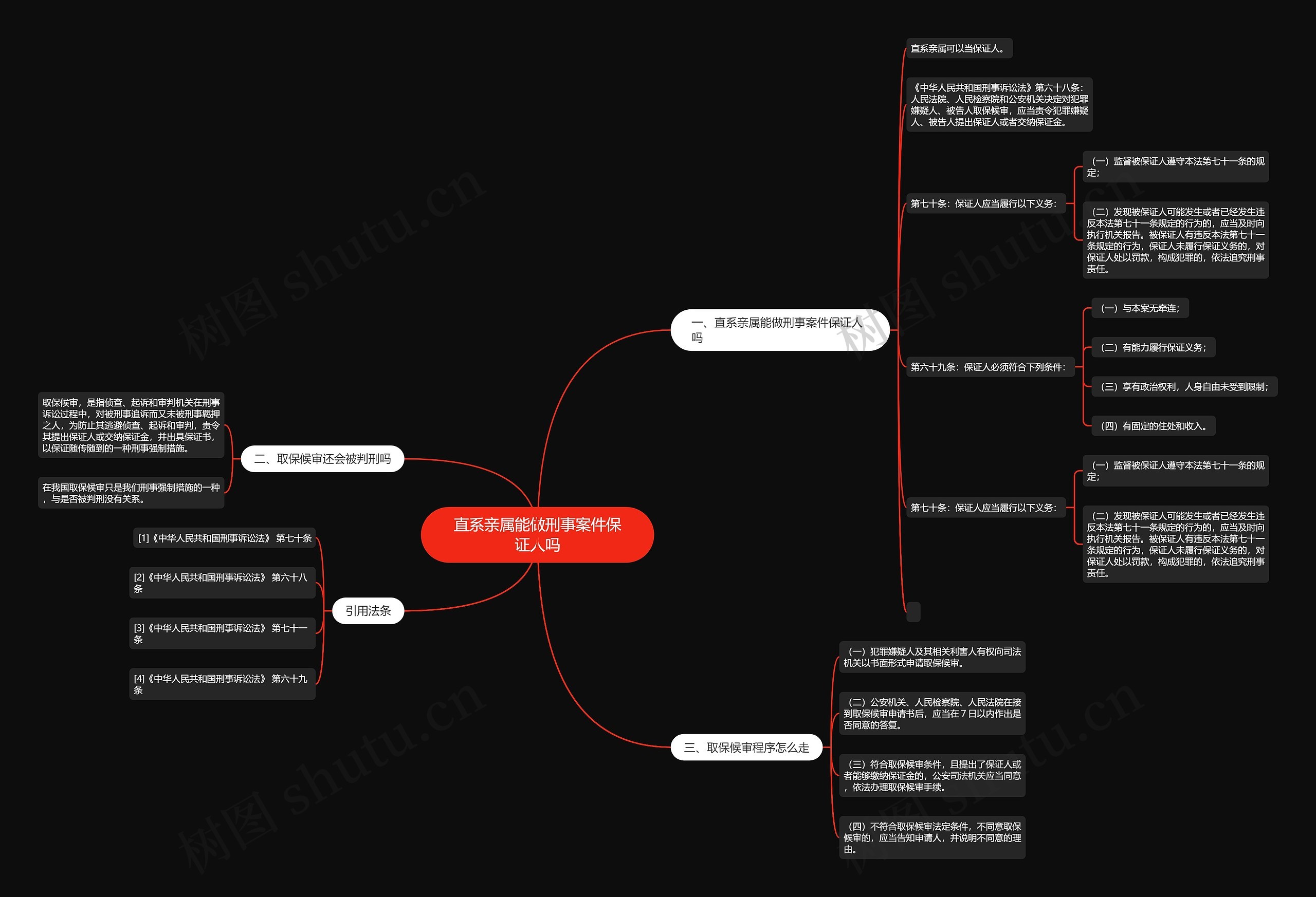 直系亲属能做刑事案件保证人吗 直系亲属能做刑事案件保证人吗