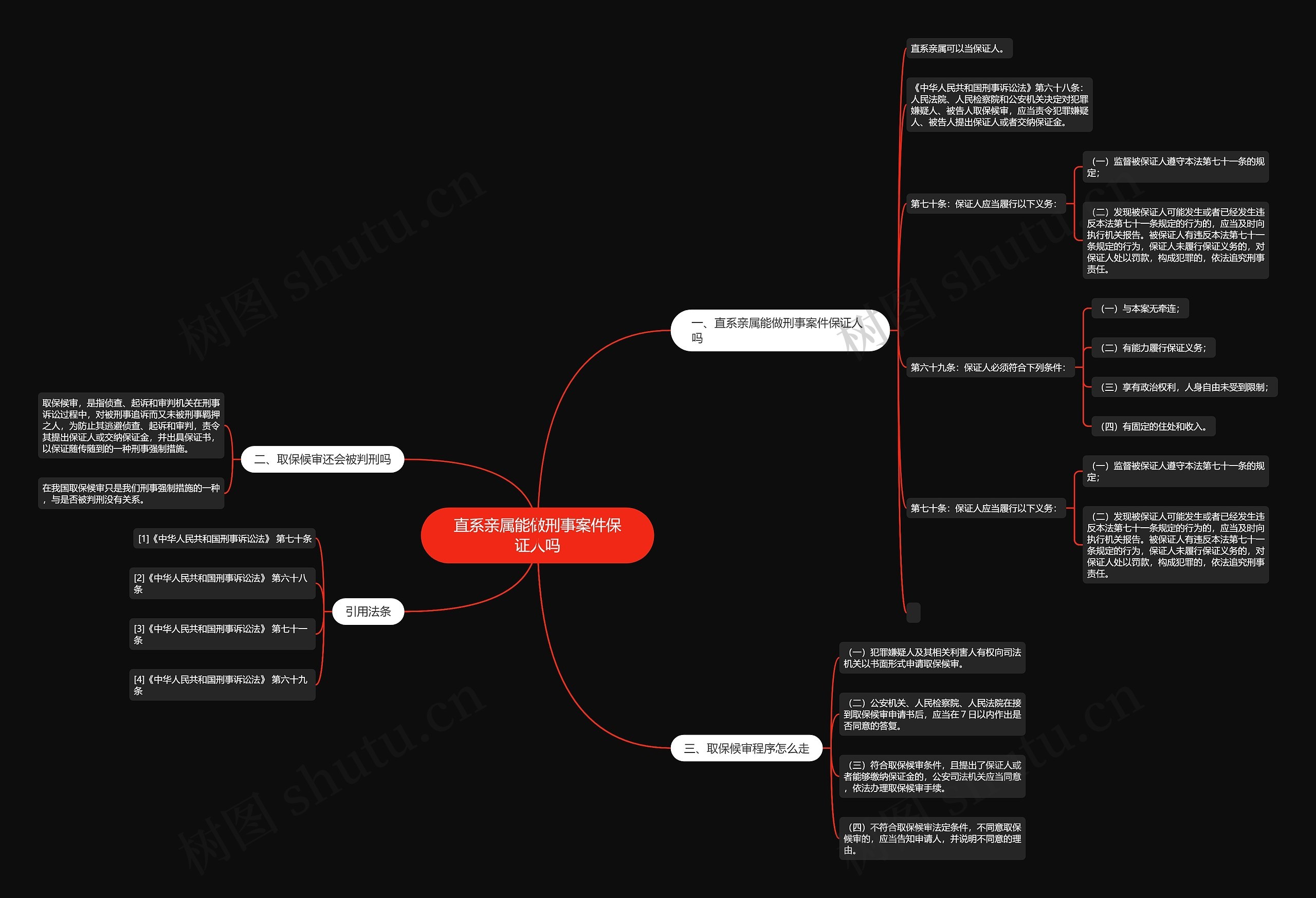 直系亲属能做刑事案件保证人吗思维导图