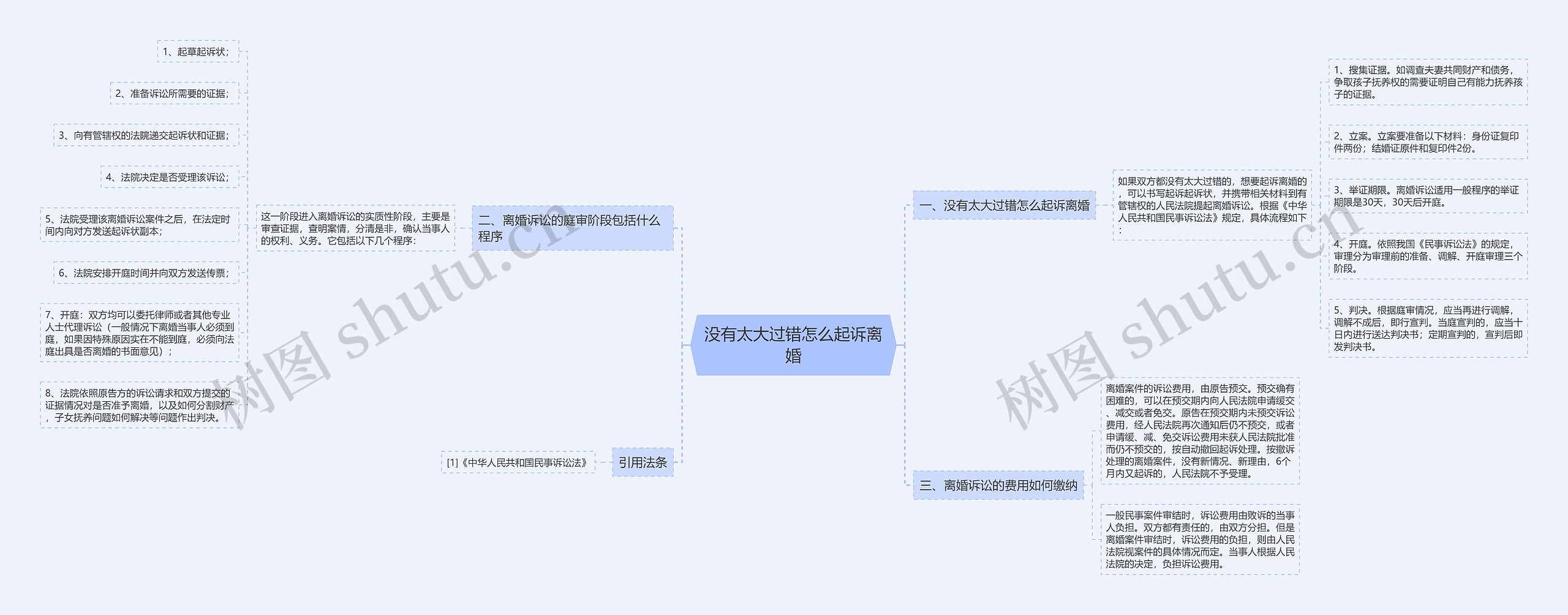 没有太大过错怎么起诉离婚思维导图