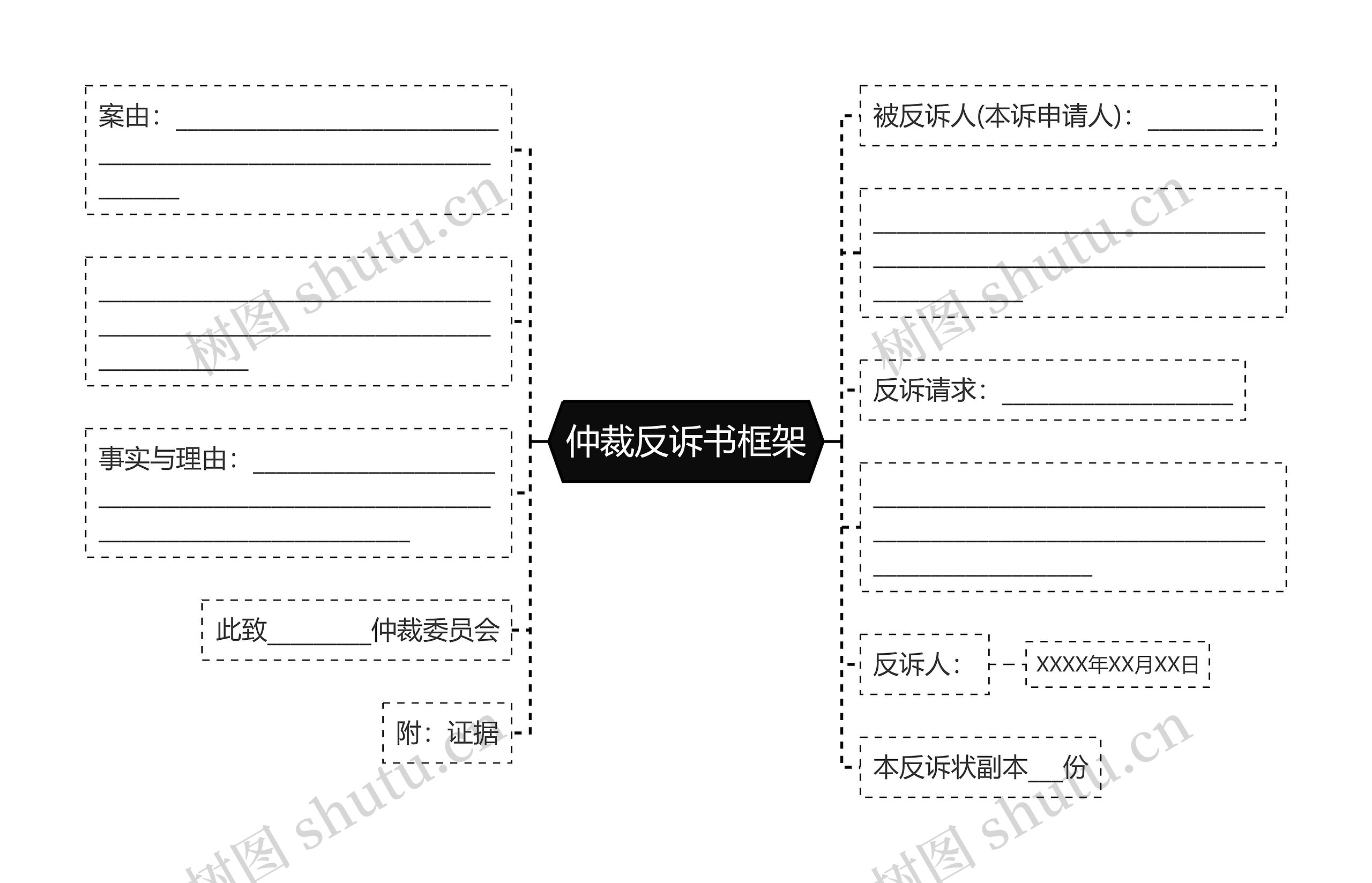 仲裁反诉书框架思维导图