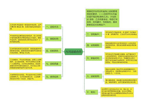 内河运输合同