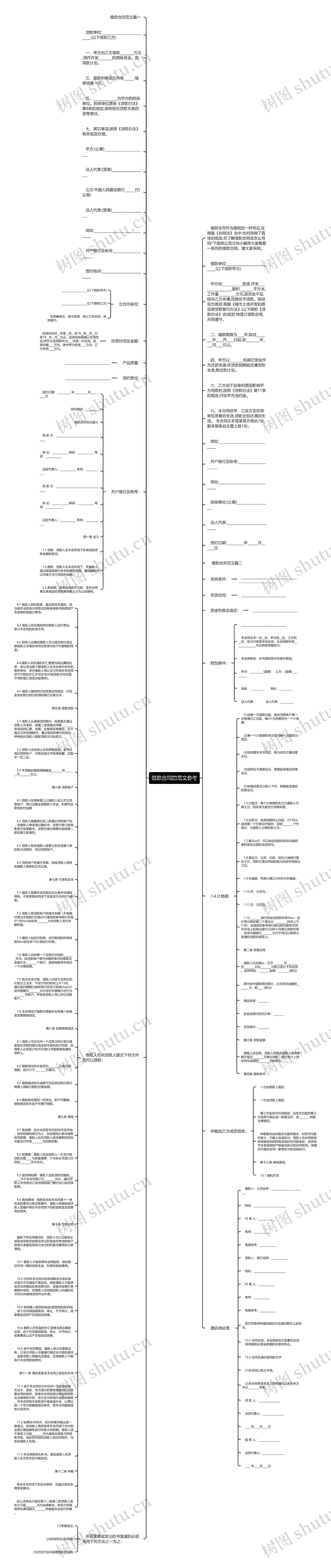 借款合同的范文参考思维导图