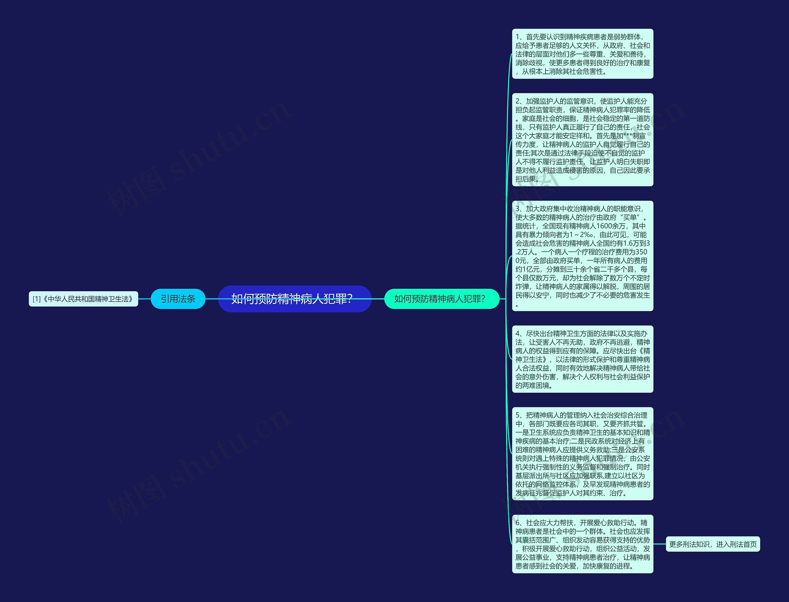 如何预防精神病人犯罪？思维导图