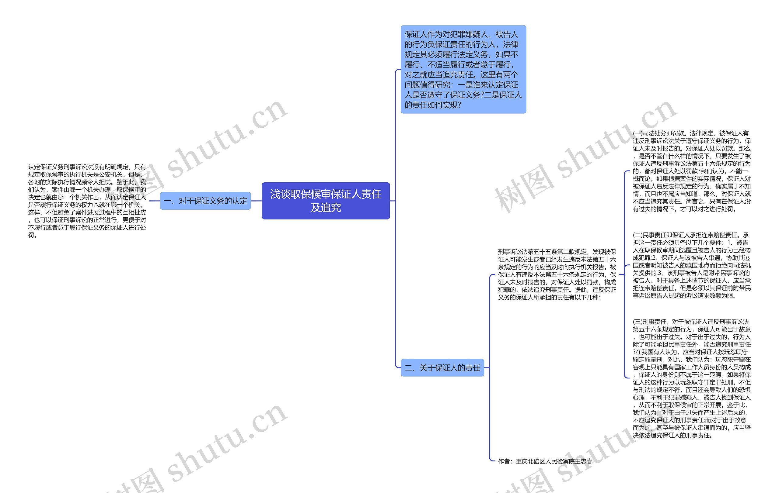 浅谈取保候审保证人责任及追究