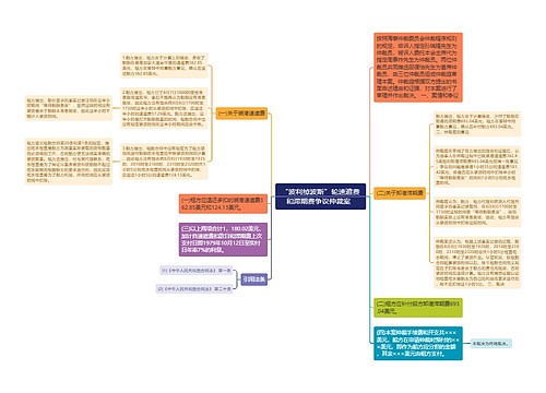 “波利绰波斯”轮速遣费和滞期费争议仲裁案  