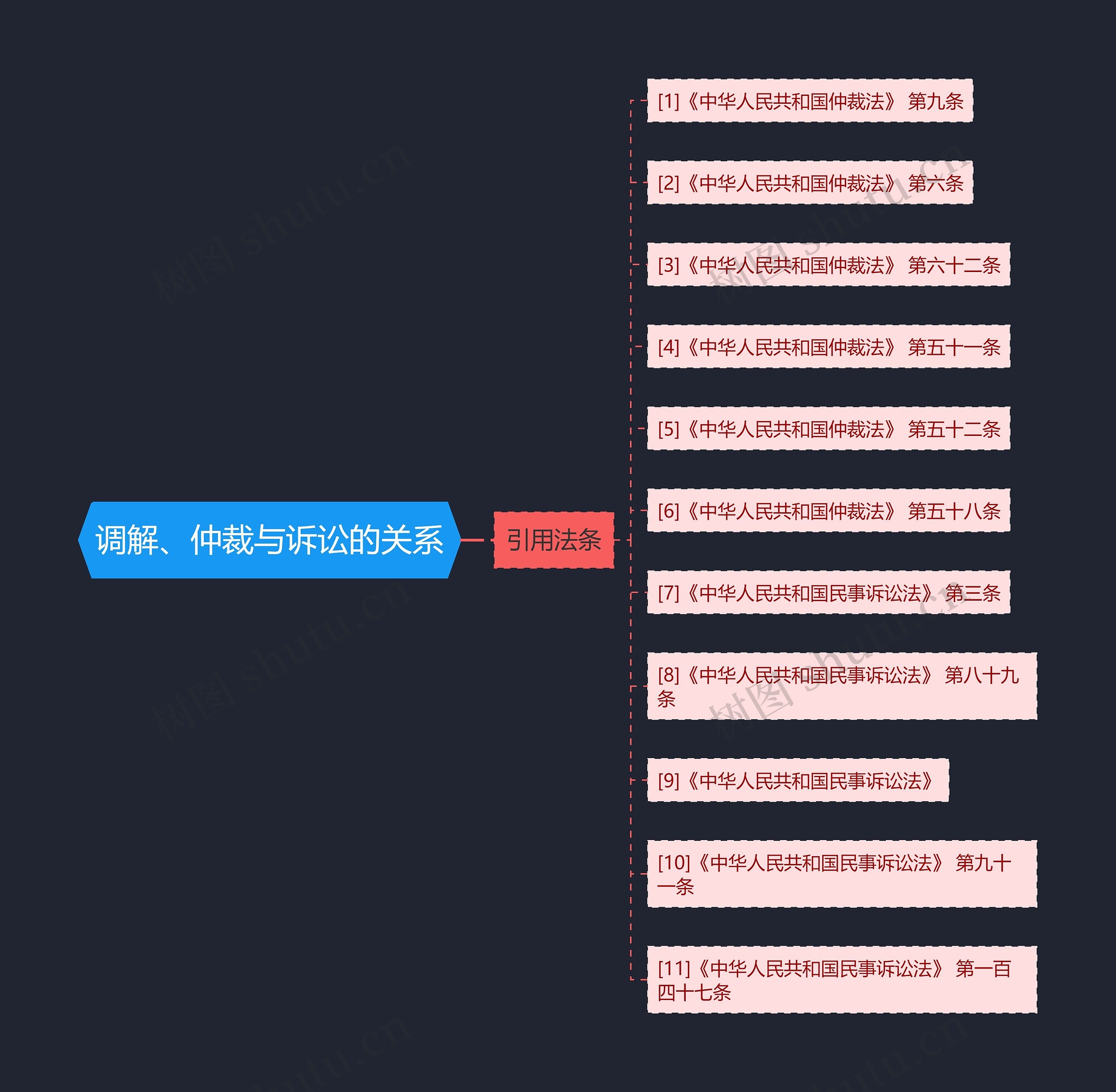 调解、仲裁与诉讼的关系 调解、仲裁与诉讼的关系