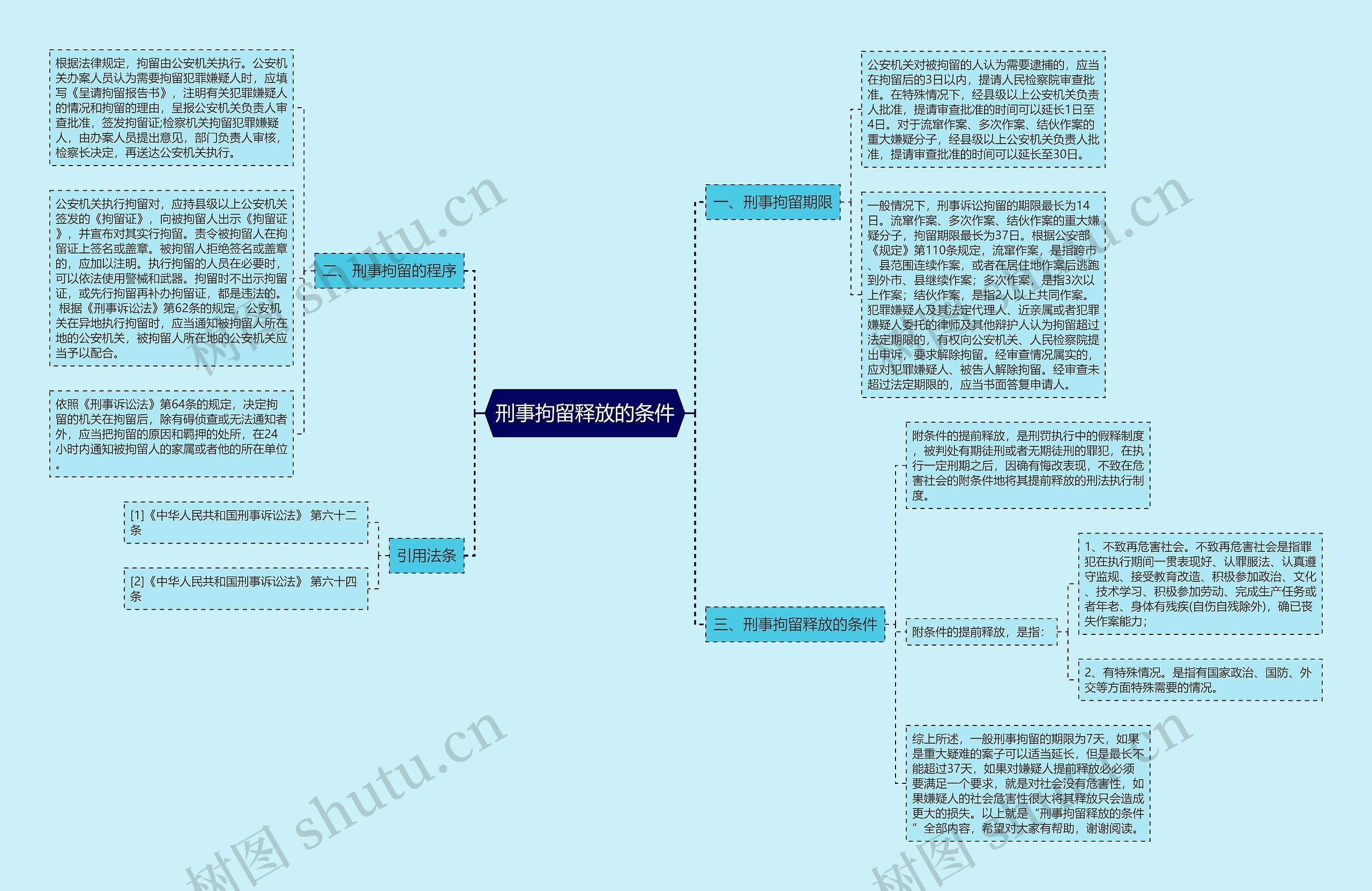 刑事拘留释放的条件 刑事拘留释放的条件